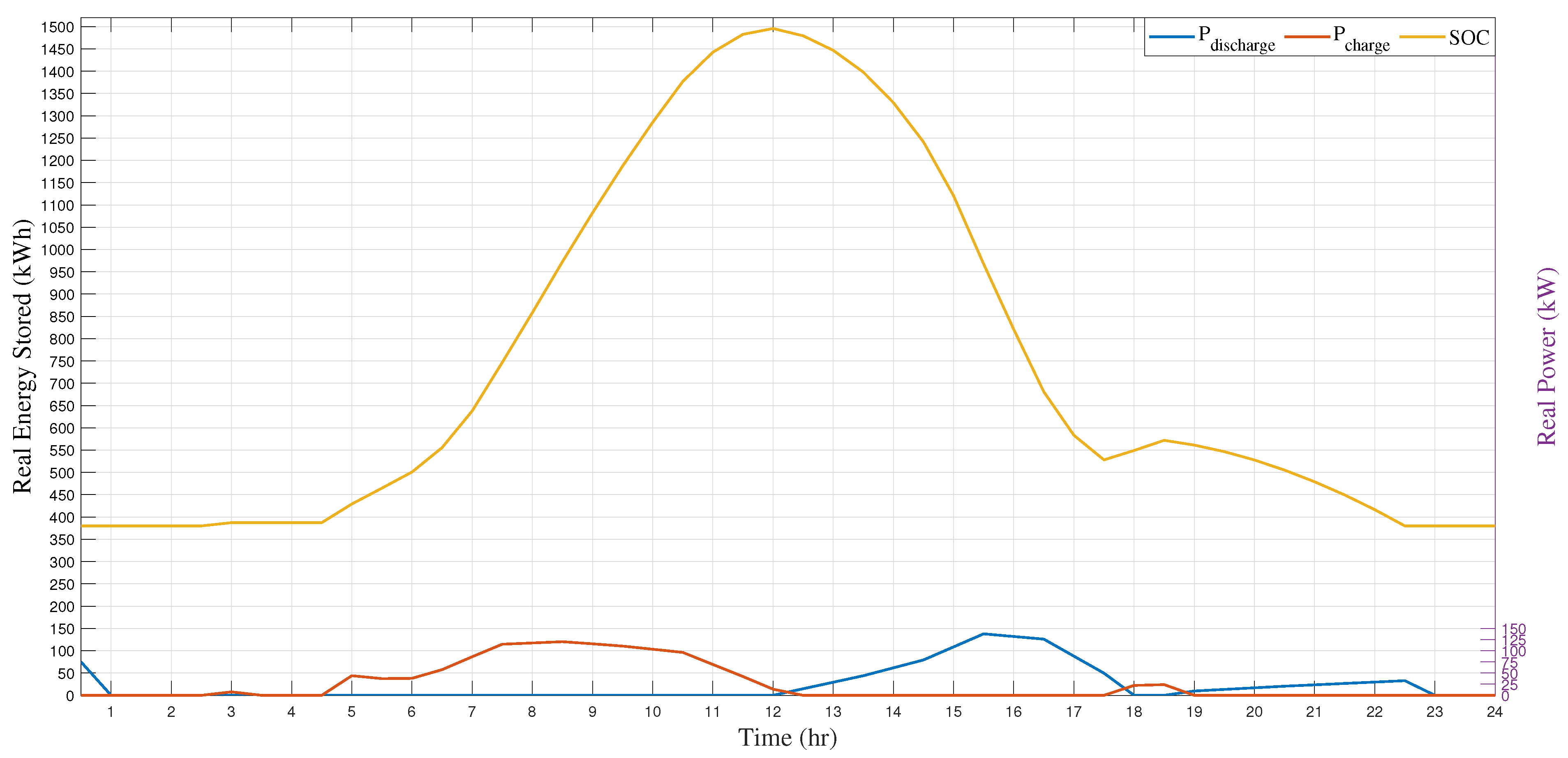 Sustainability 14 11002 g006 550