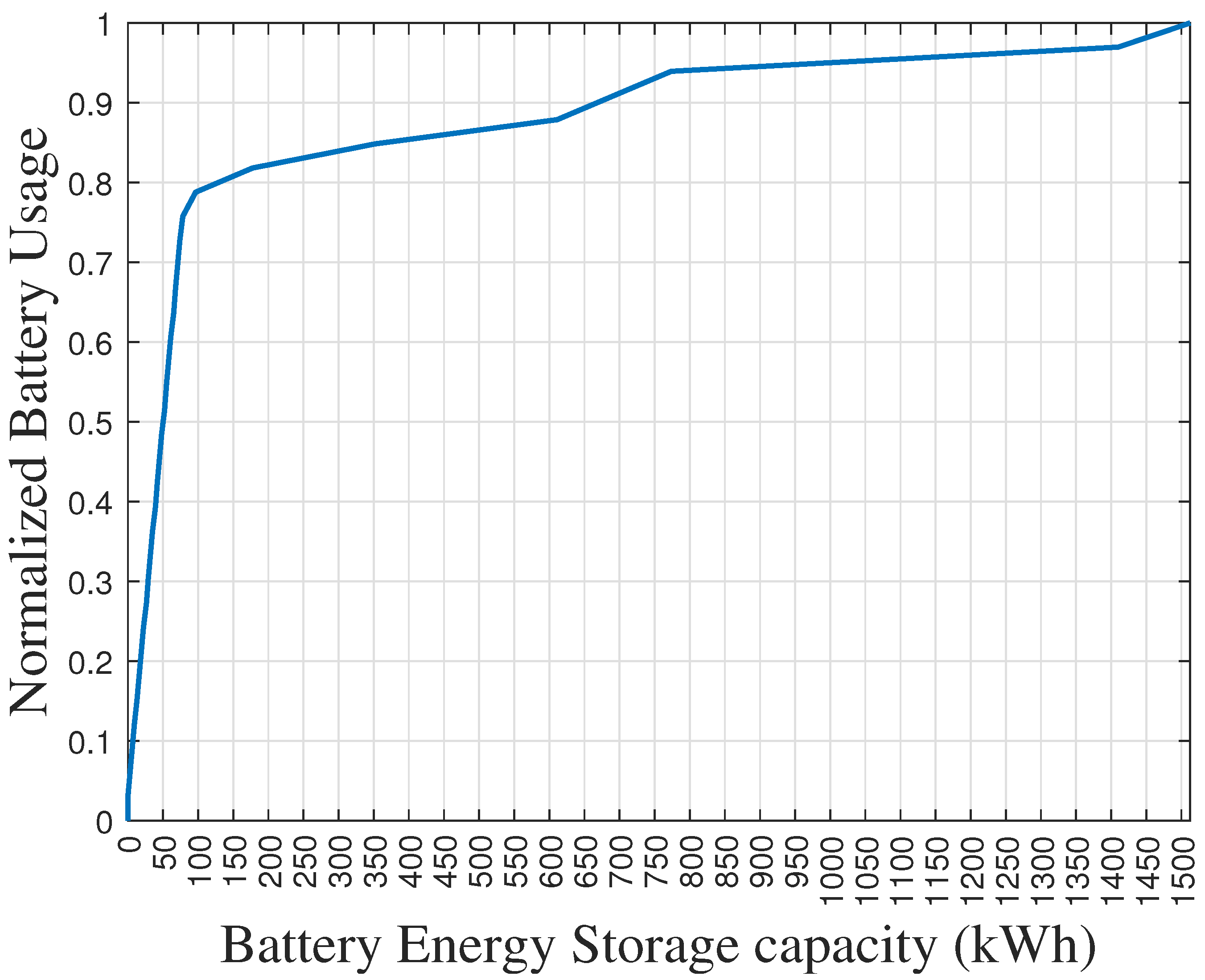 Sustainability 14 11002 g007 550