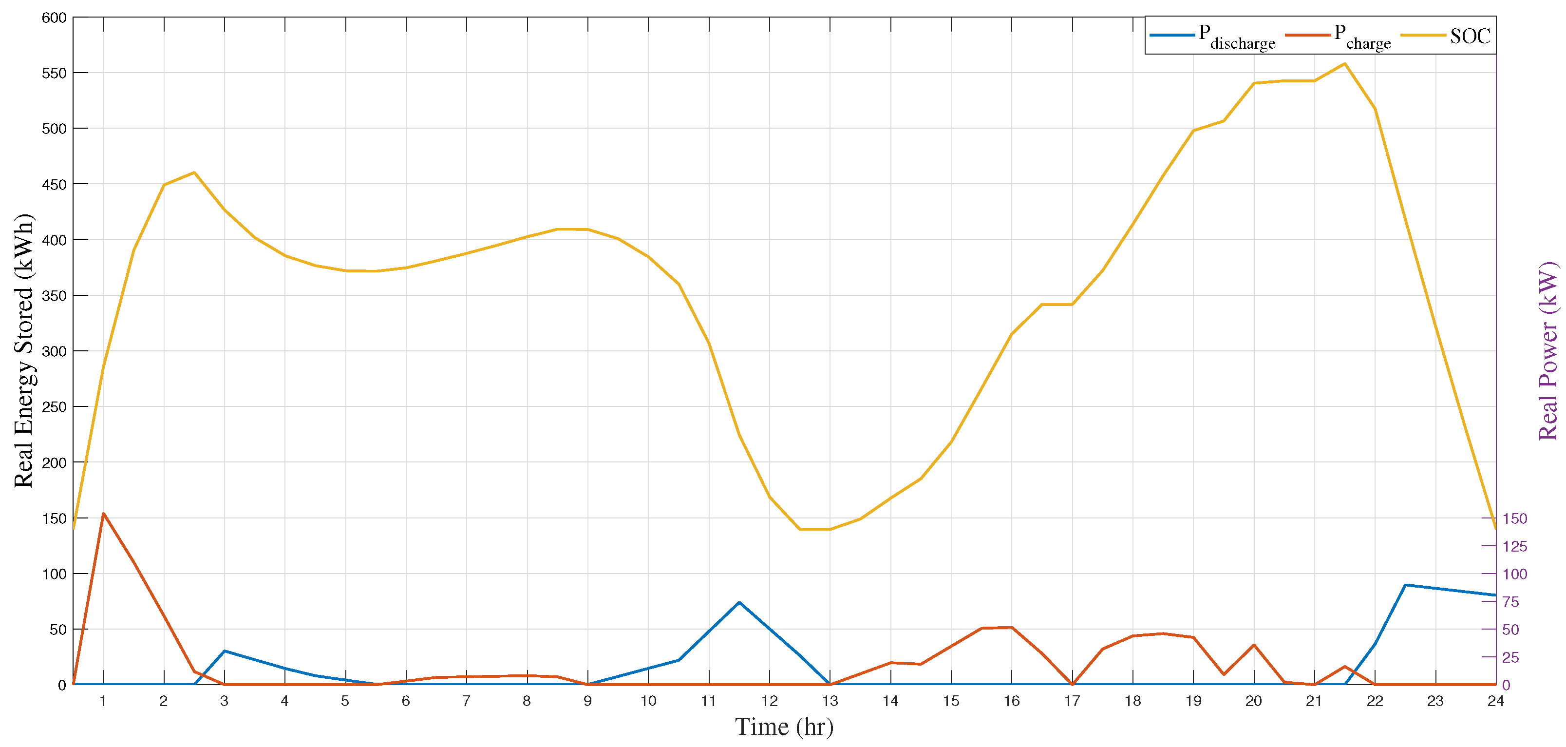 Sustainability 14 11002 g010 550