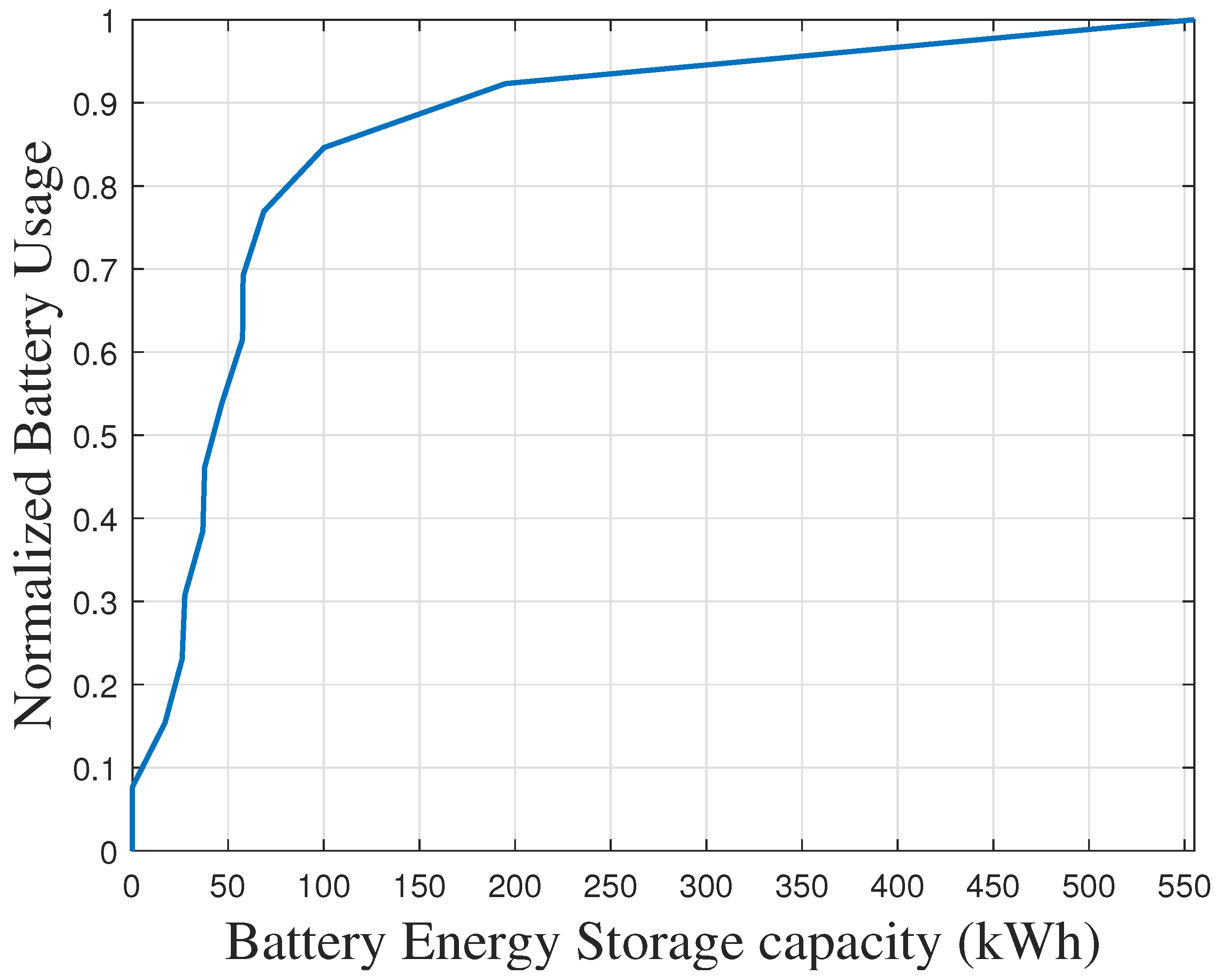 Sustainability 14 11002 g011 550
