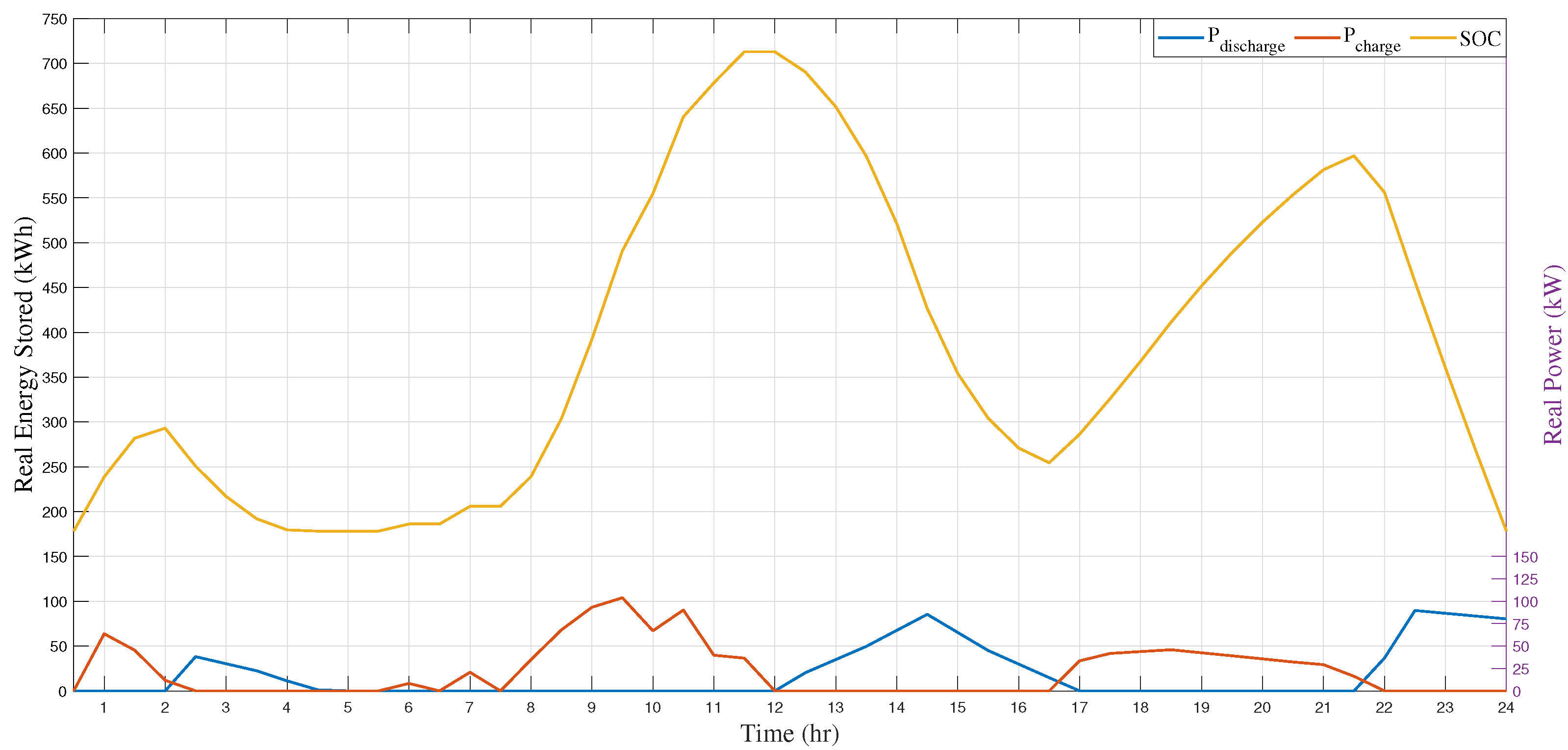Sustainability 14 11002 g014 550