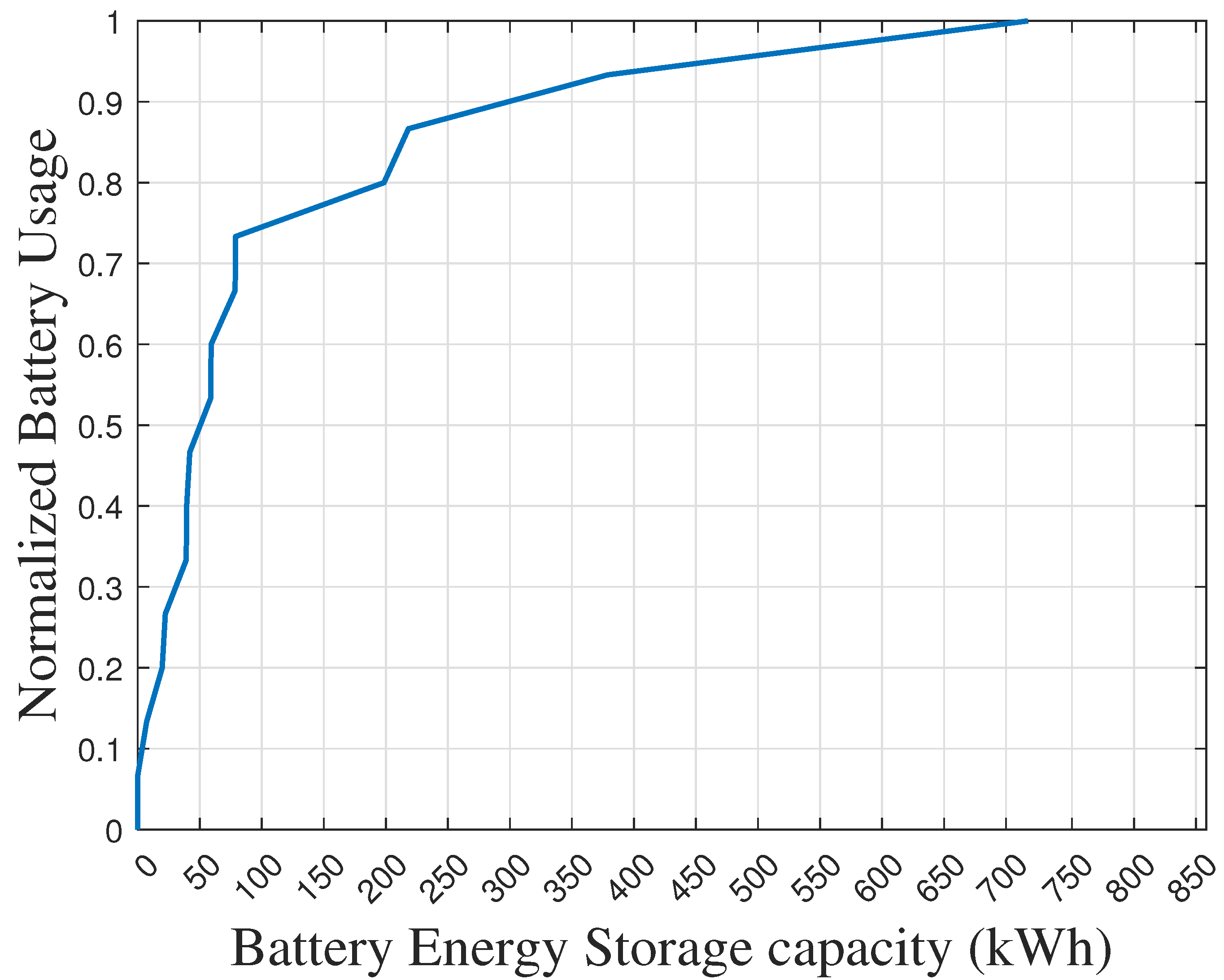 Sustainability 14 11002 g016 550