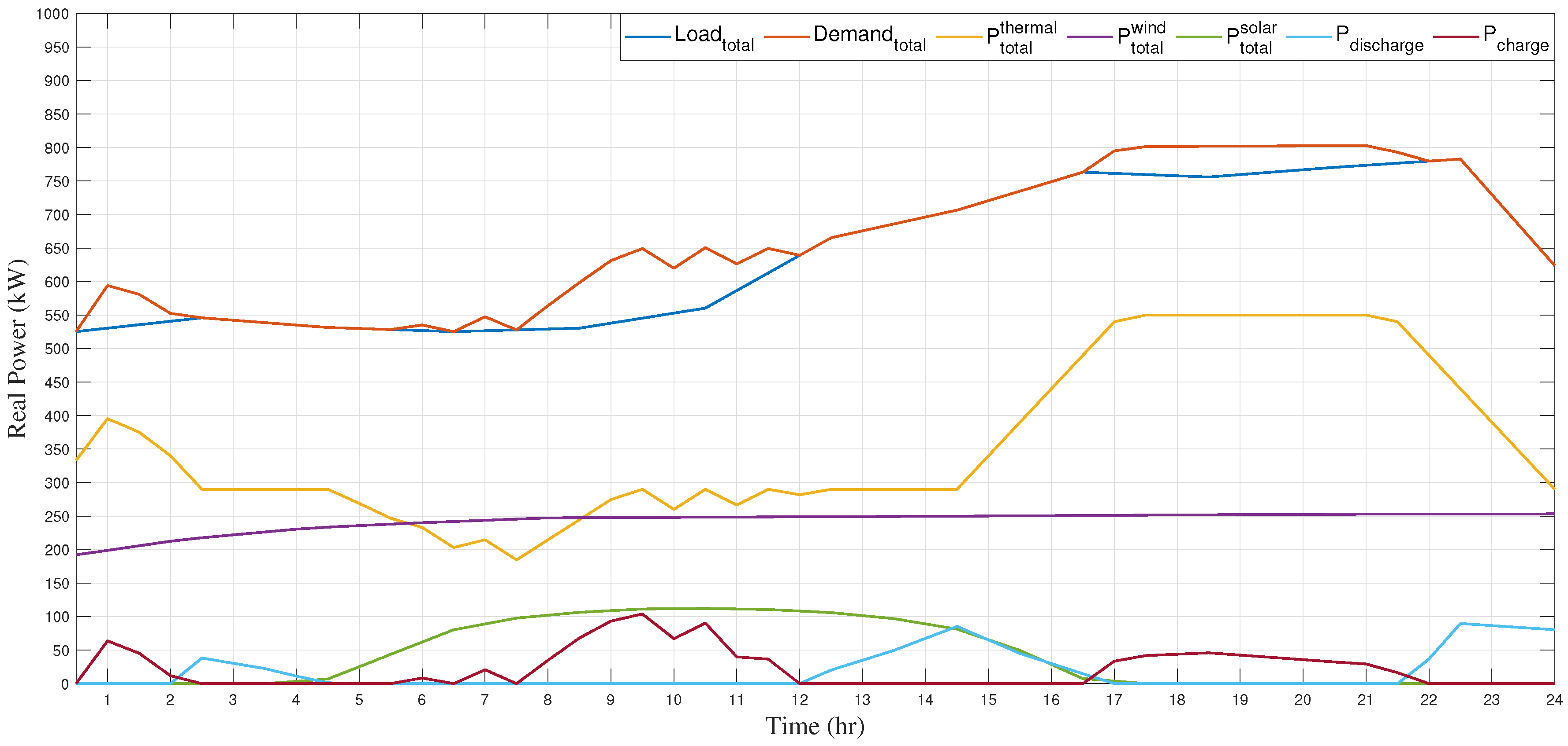 Sustainability 14 11002 g017 550