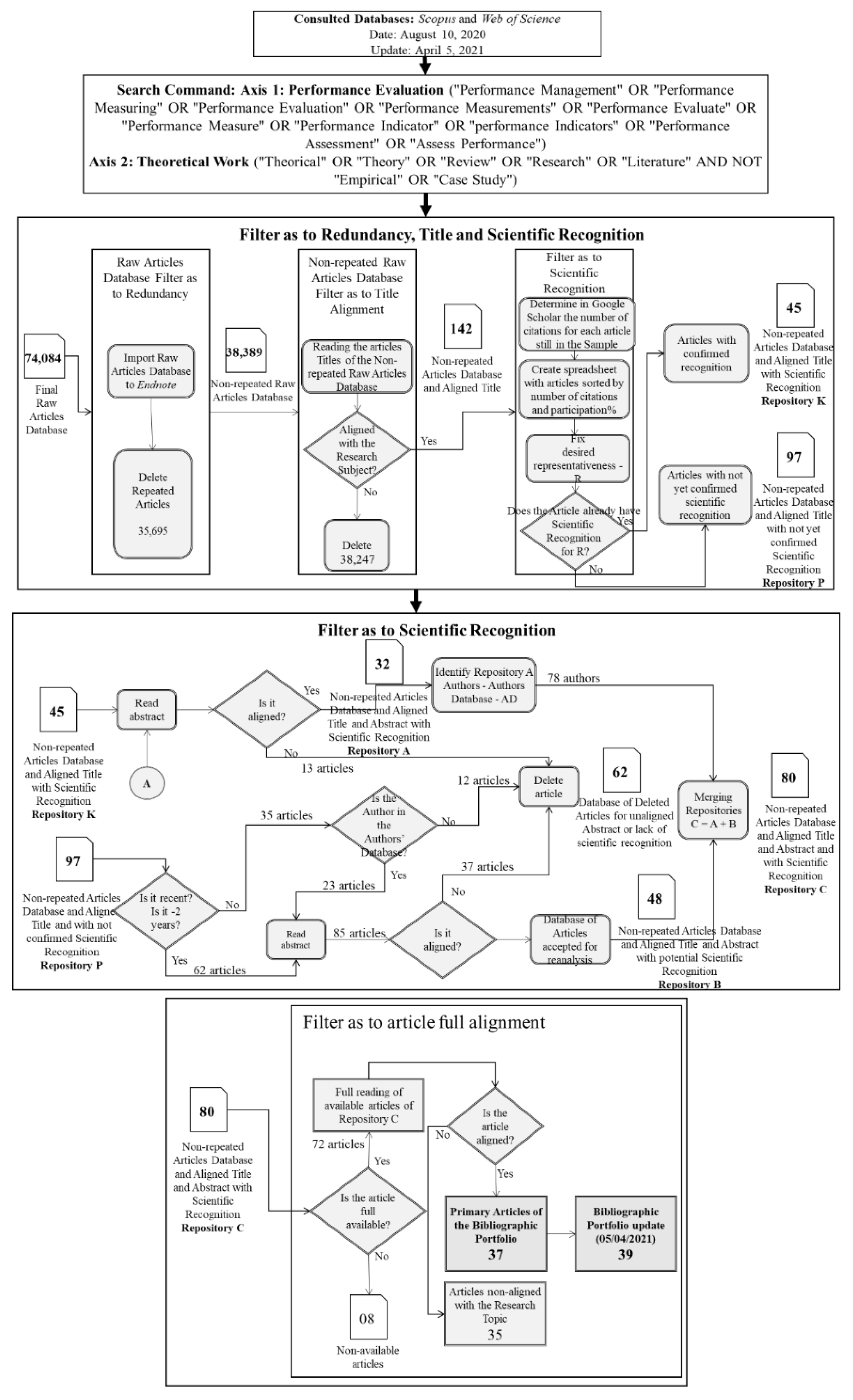 Sustainability 14 11005 i001