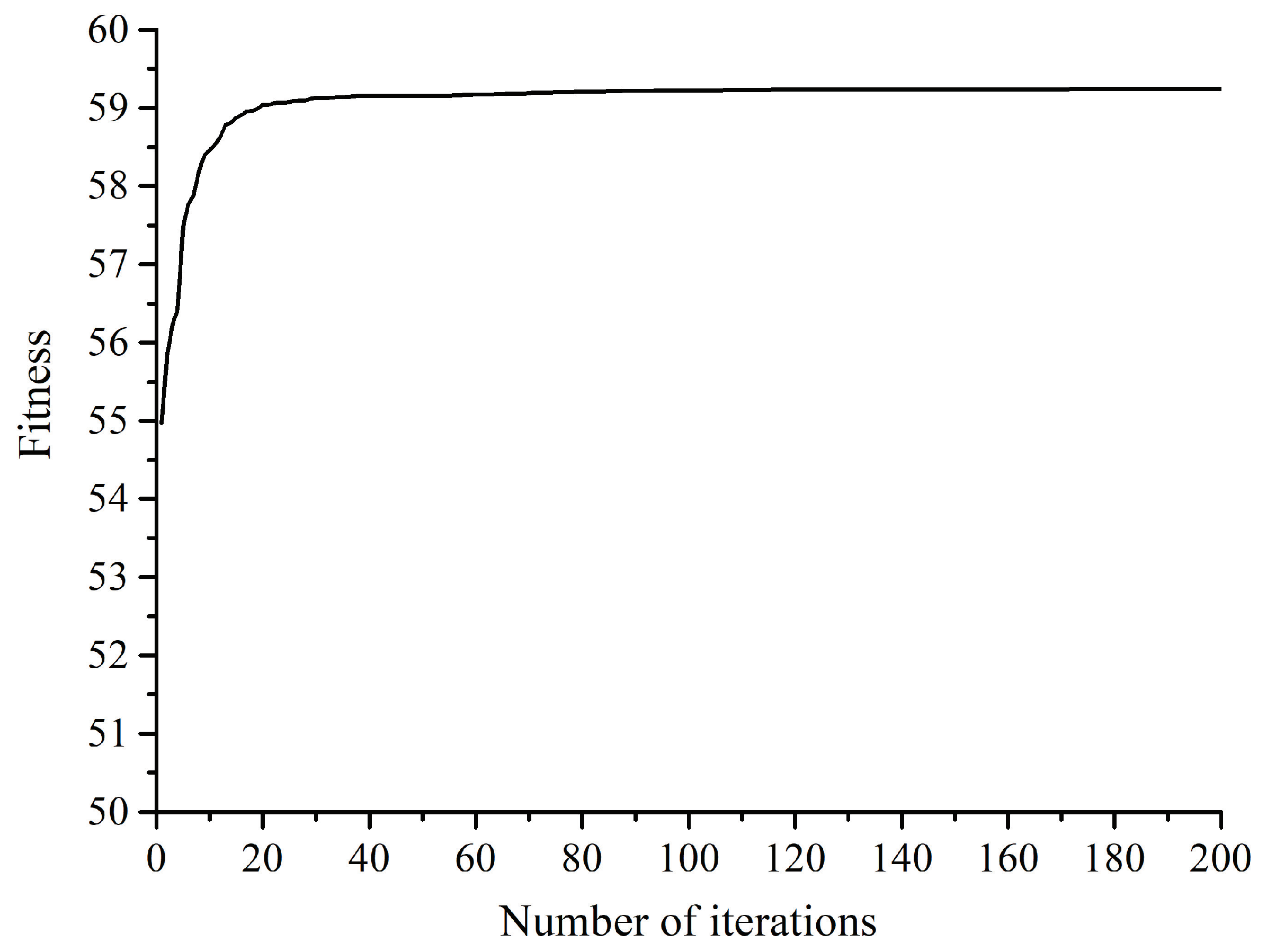 Sustainability 14 11007 g002