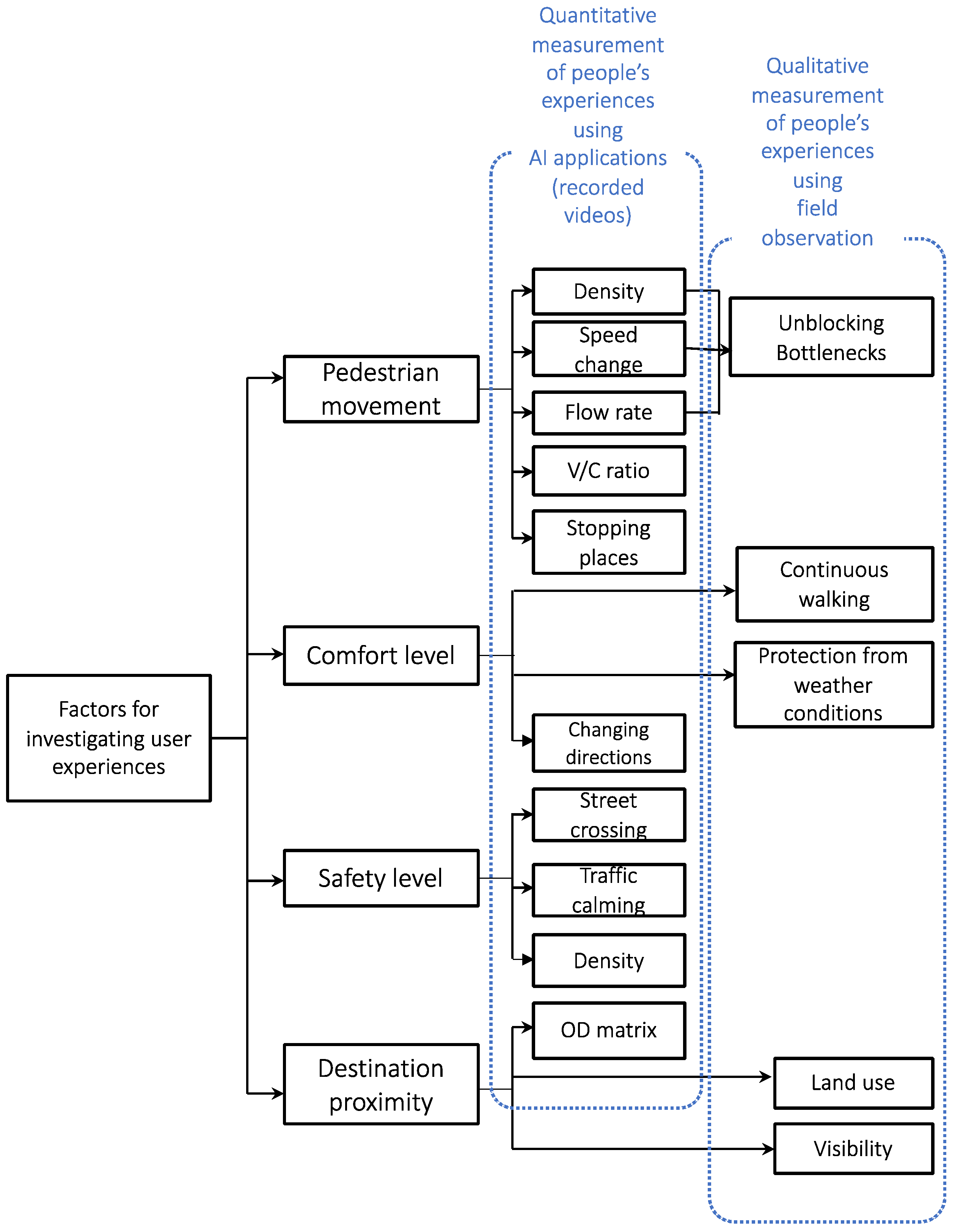 Sustainability 14 11008 g002 550