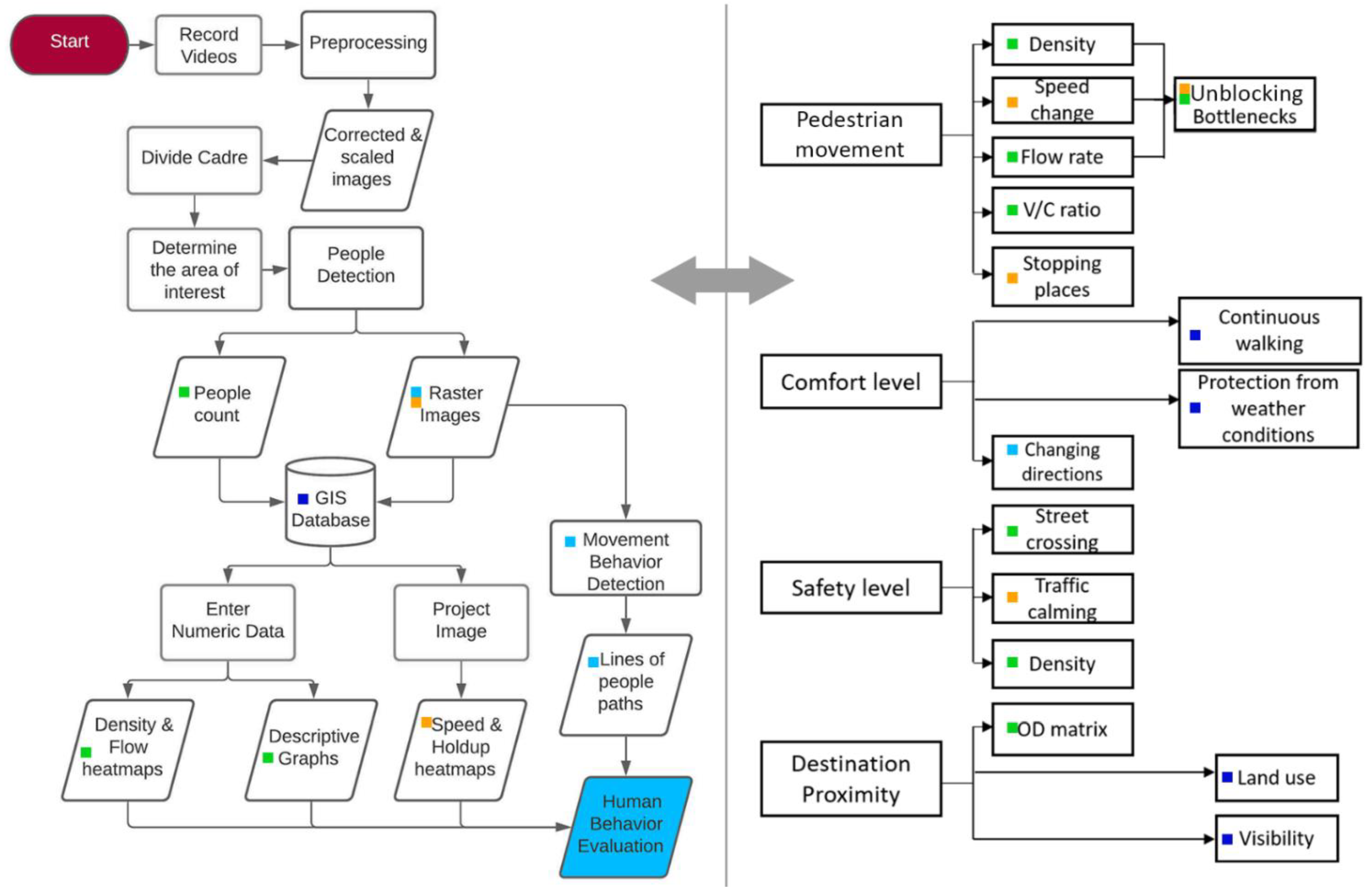 Sustainability 14 11008 g004 550