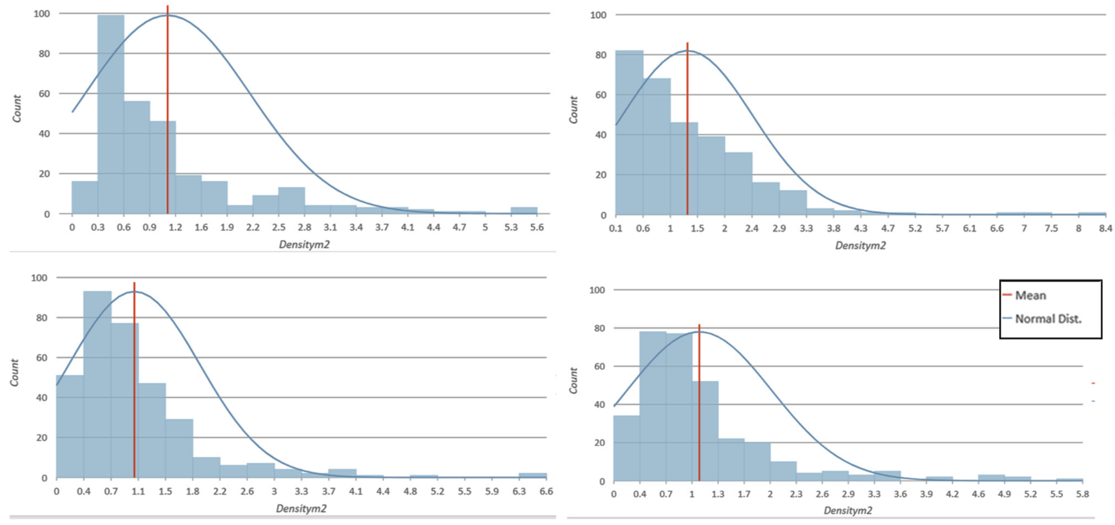 Sustainability 14 11008 g010 550