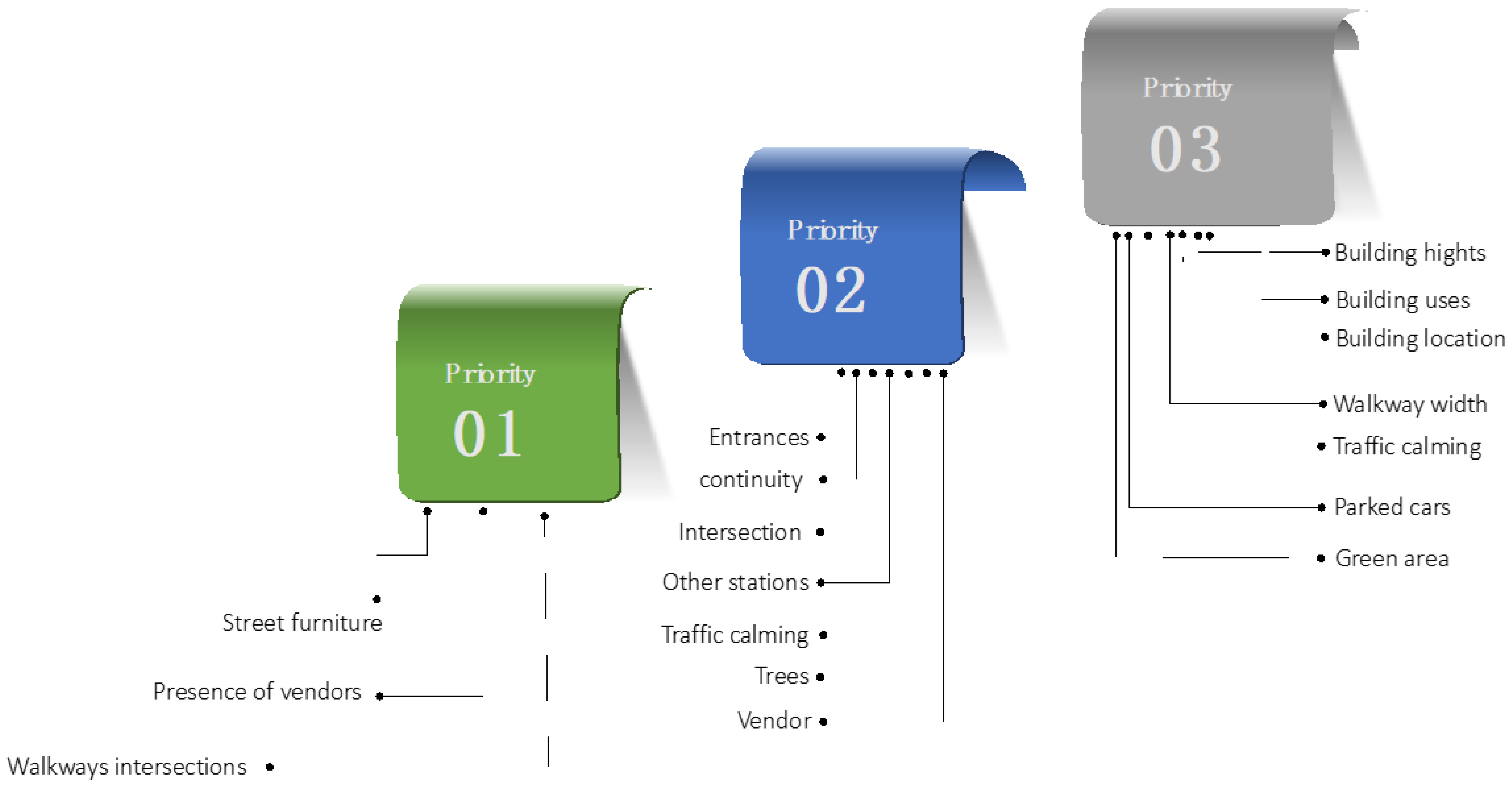 Sustainability 14 11008 g015 550