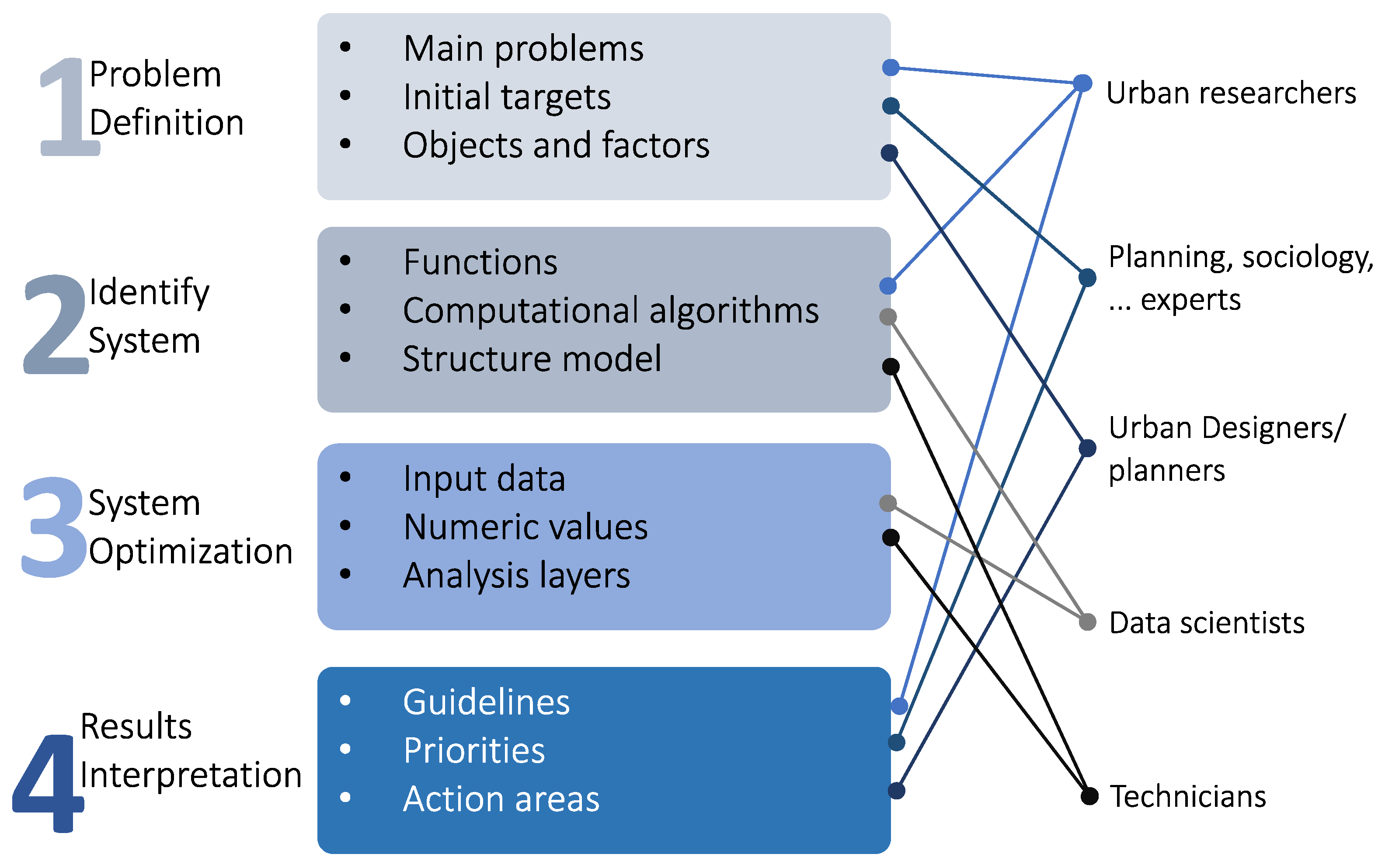 Sustainability 14 11008 g016 550