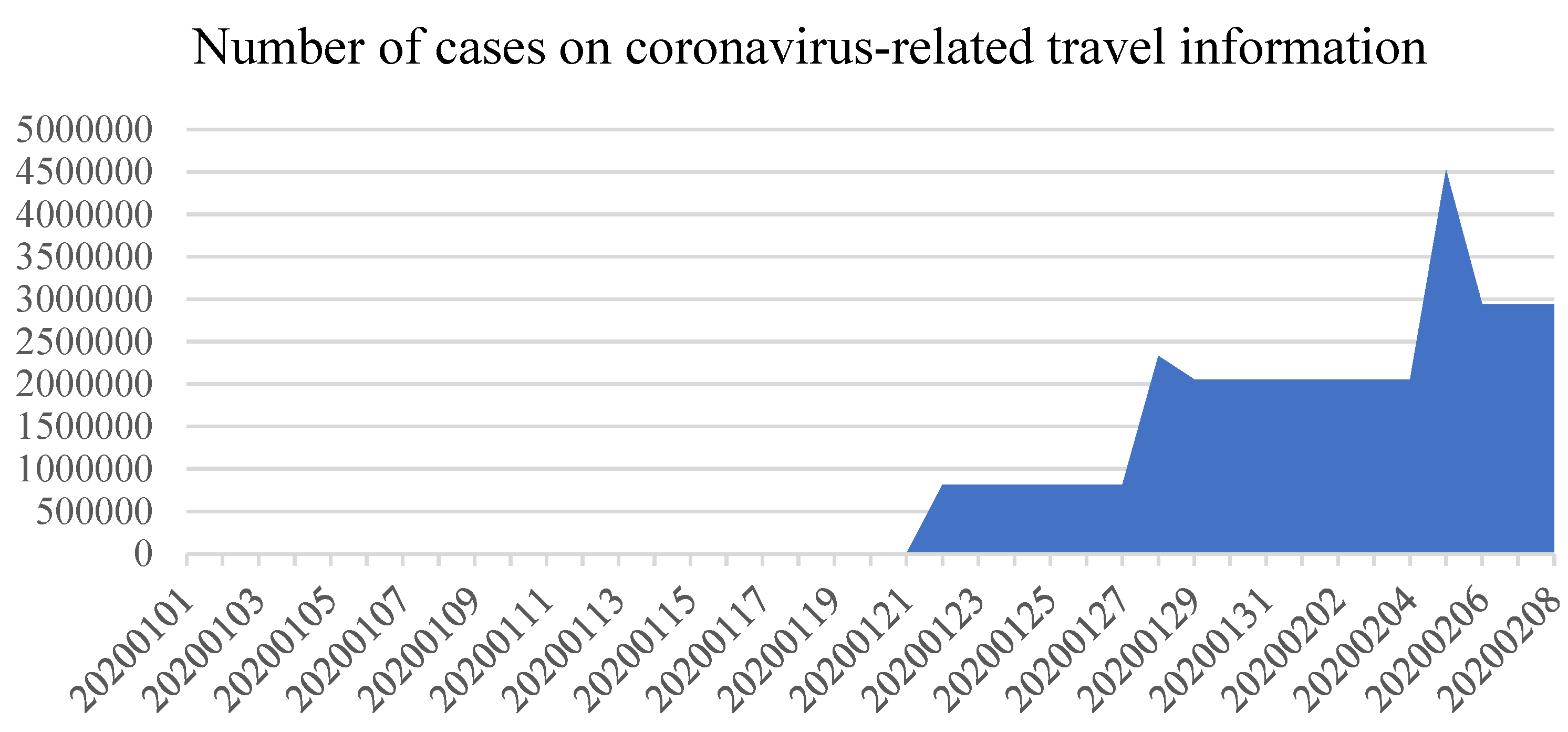 Sustainability 14 11009 g002 550