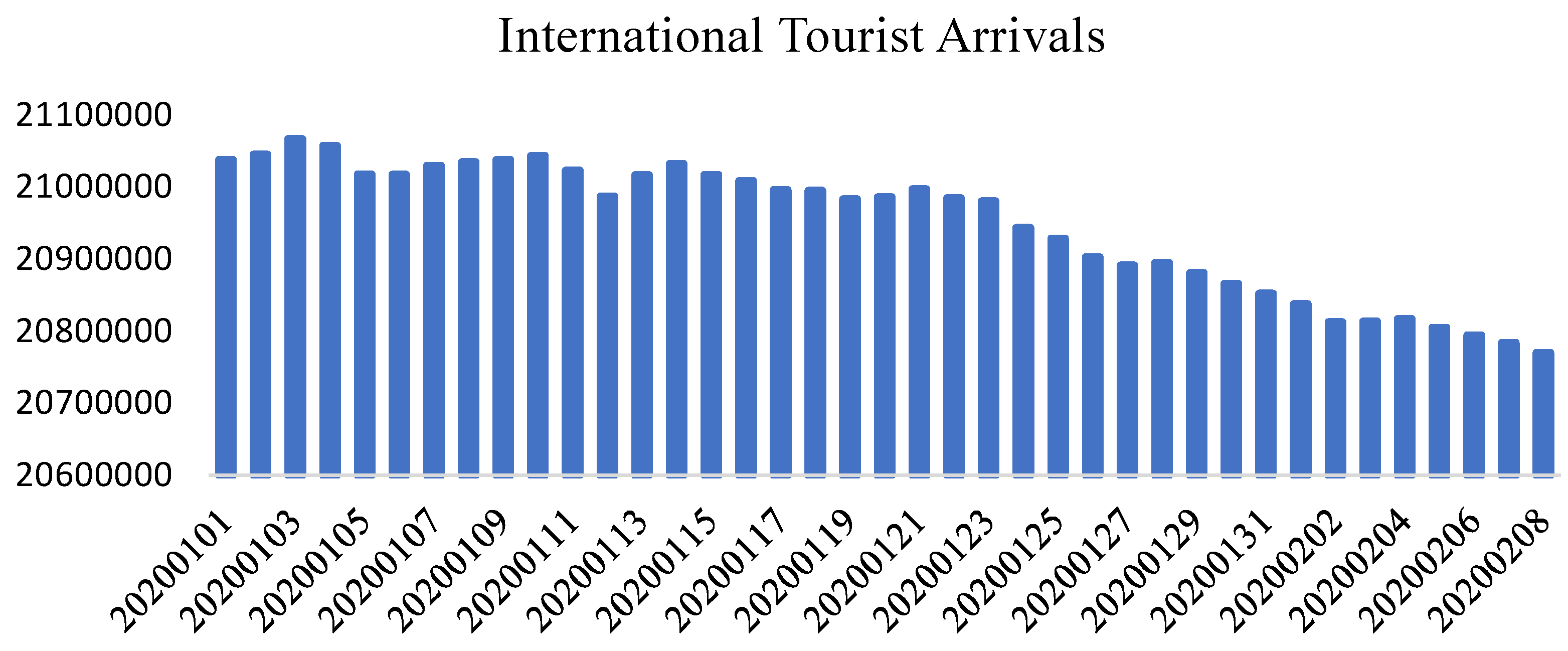 Sustainability 14 11009 g003 550