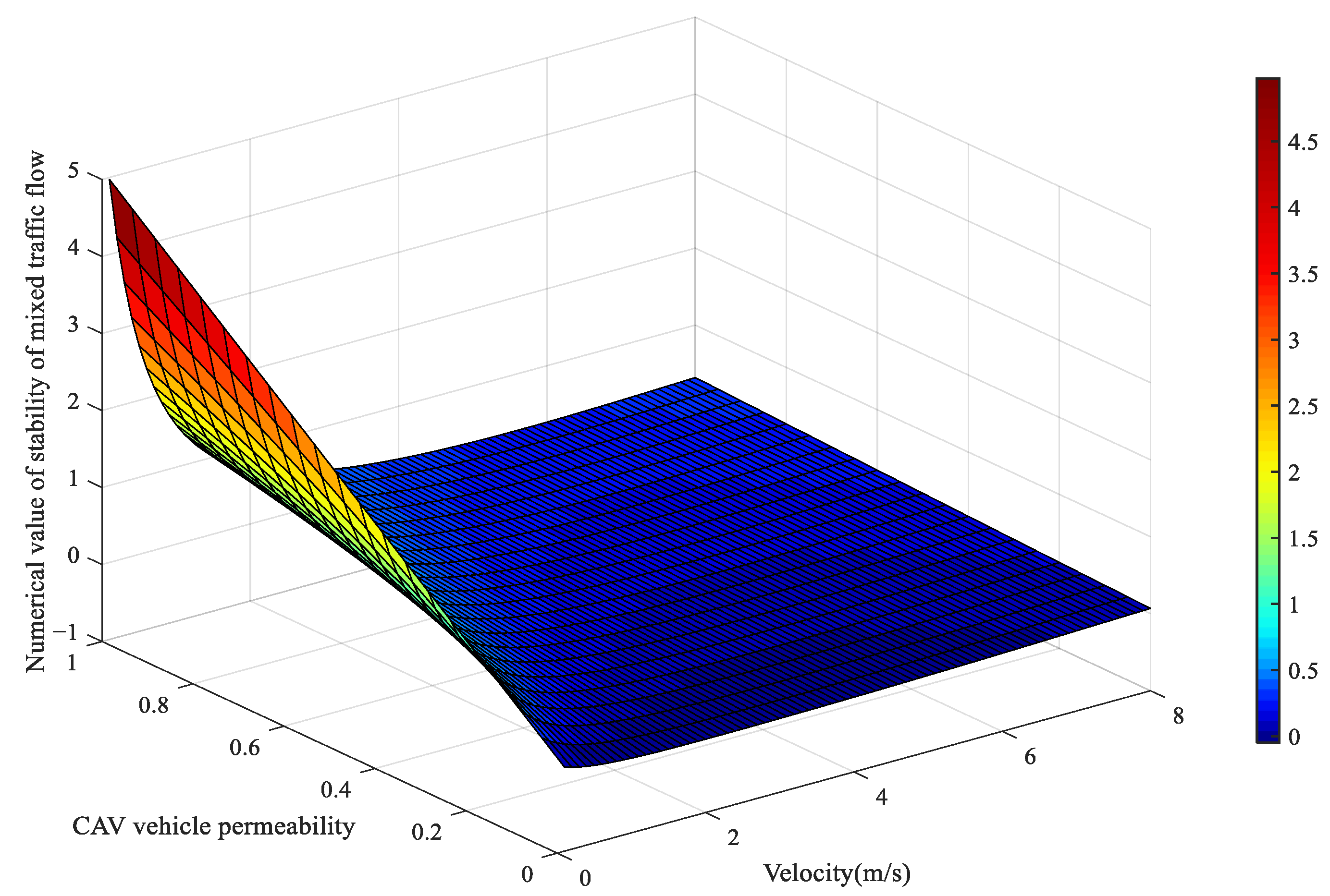Sustainability 14 11010 g003 550