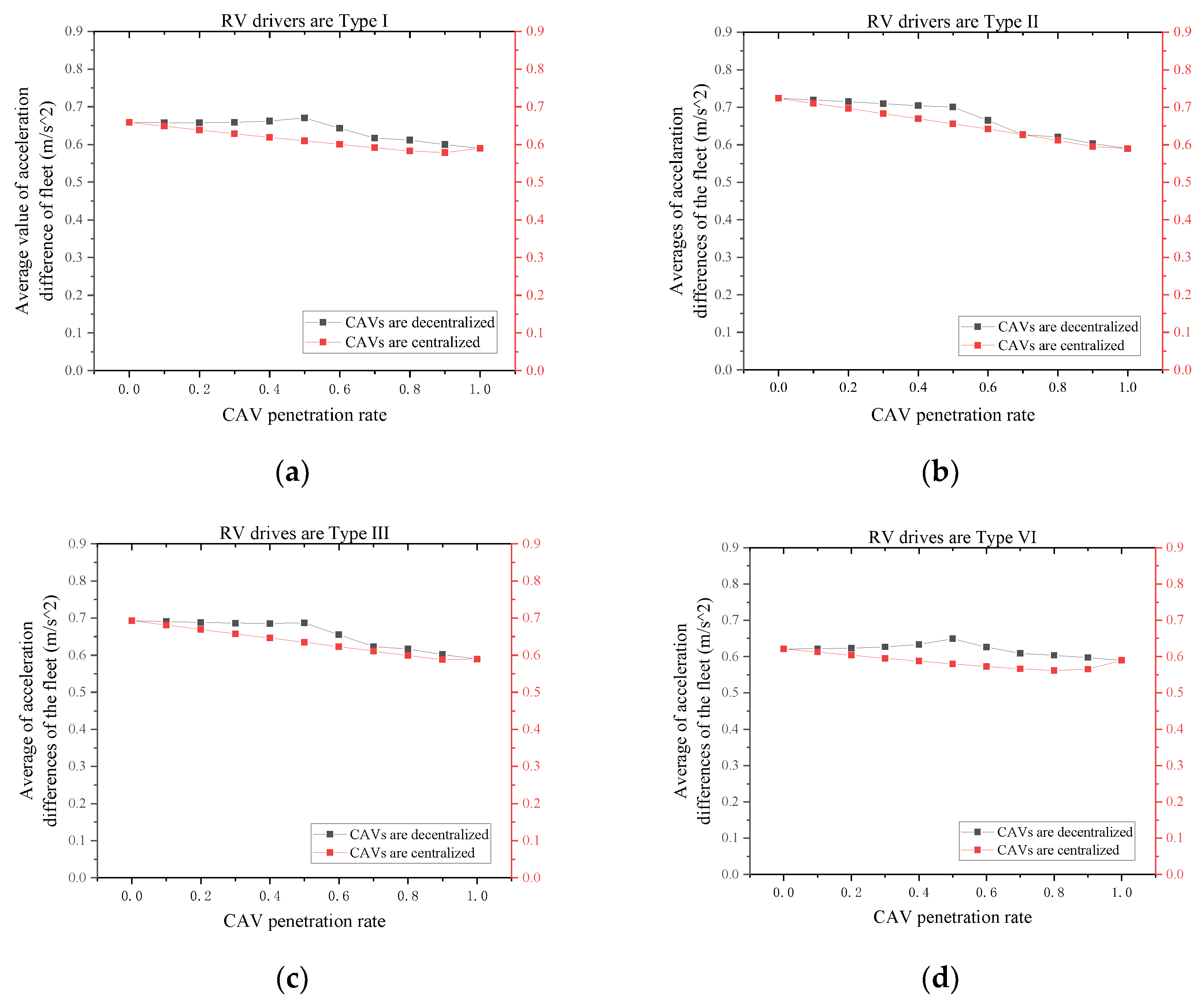 Sustainability 14 11010 g007 550