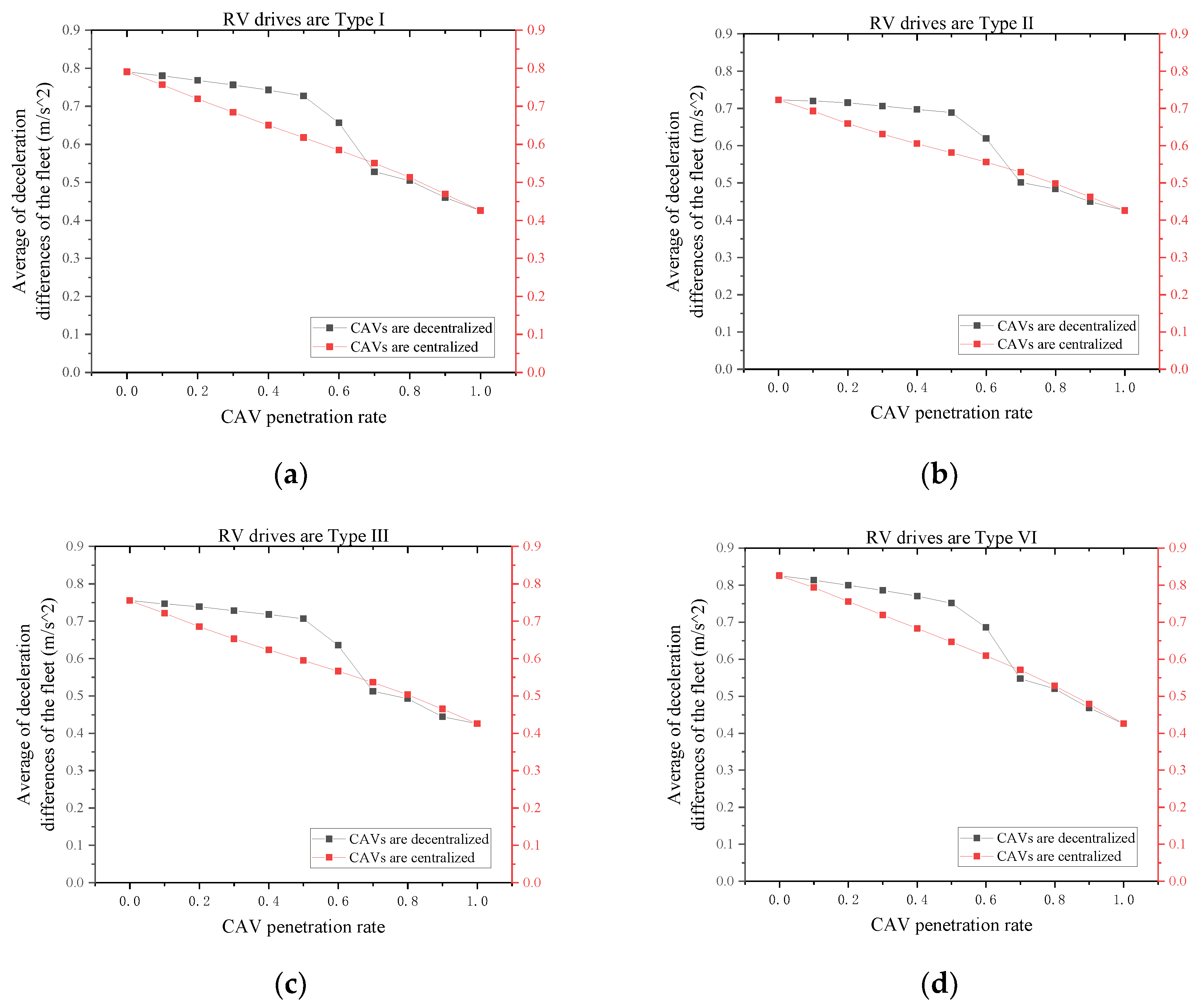 Sustainability 14 11010 g008 550