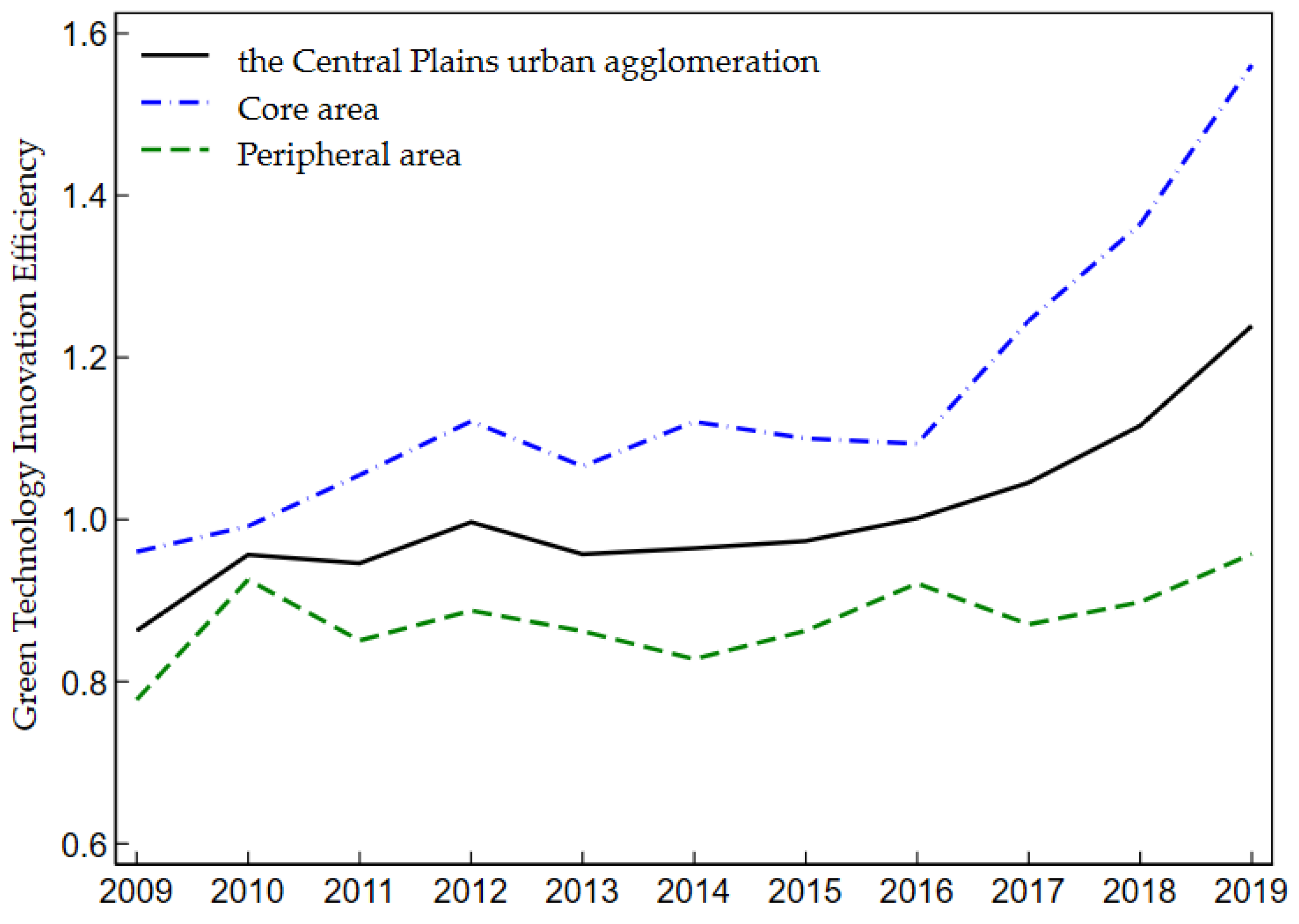 Sustainability 14 11012 g002