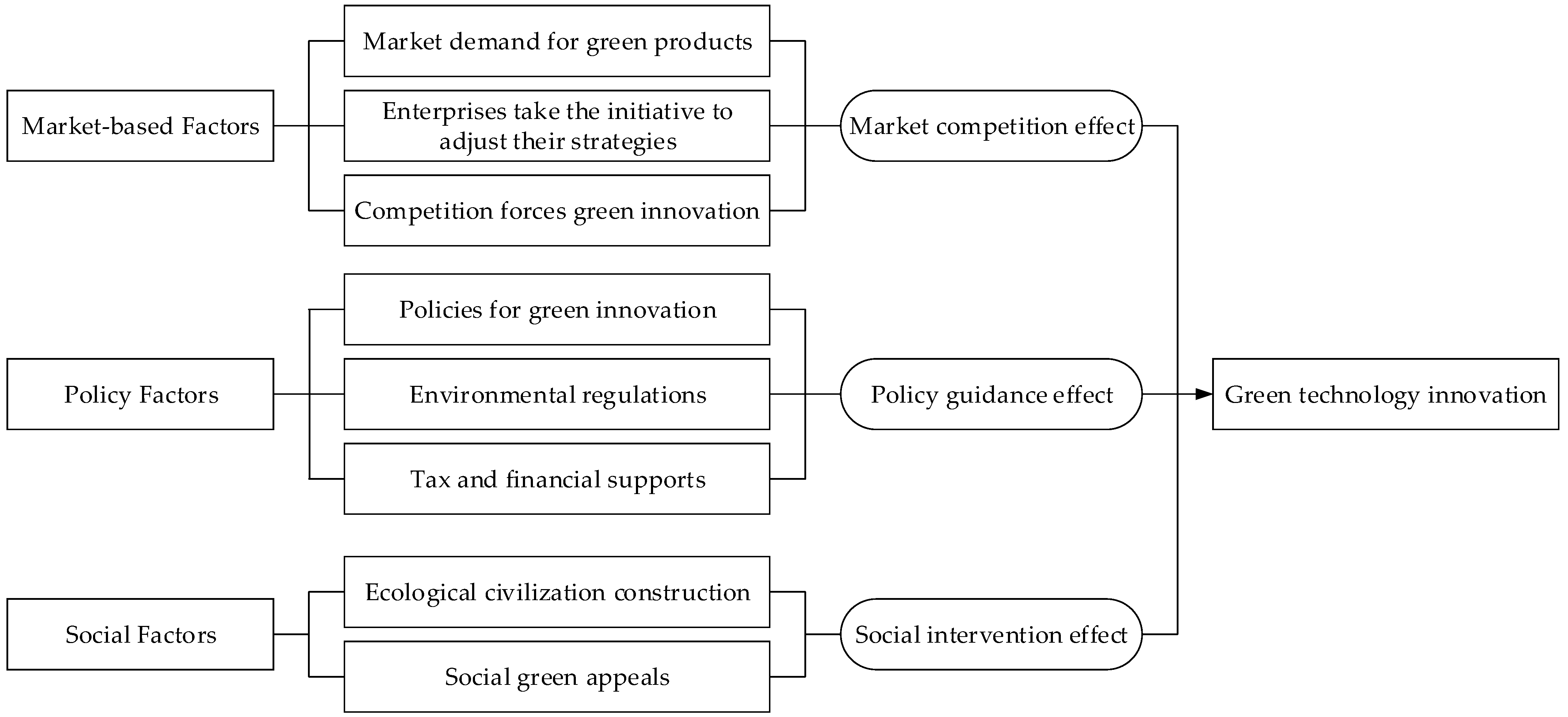 Sustainability 14 11012 g004