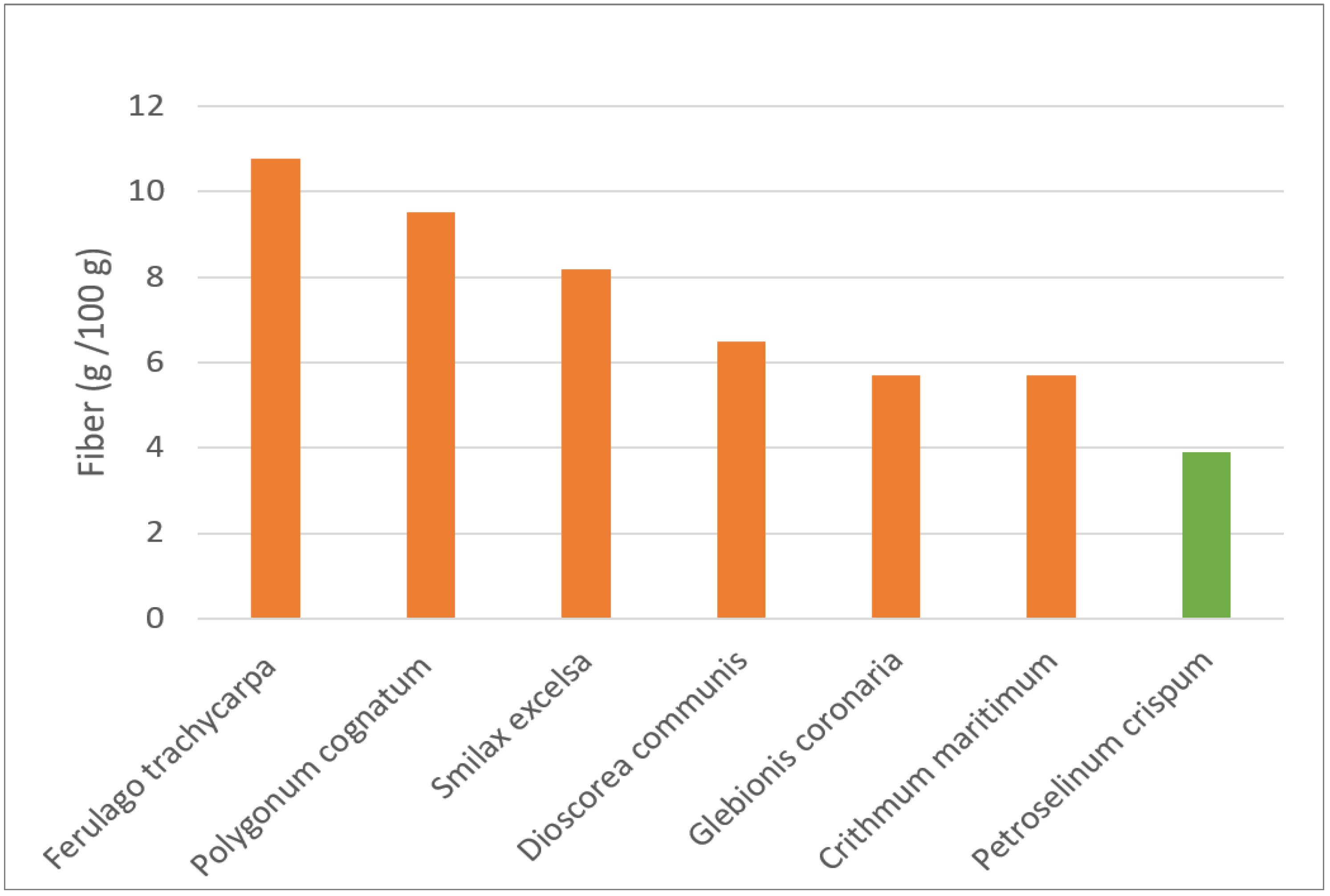 Sustainability 14 11015 g003 Sustainability 14 11015 g003
