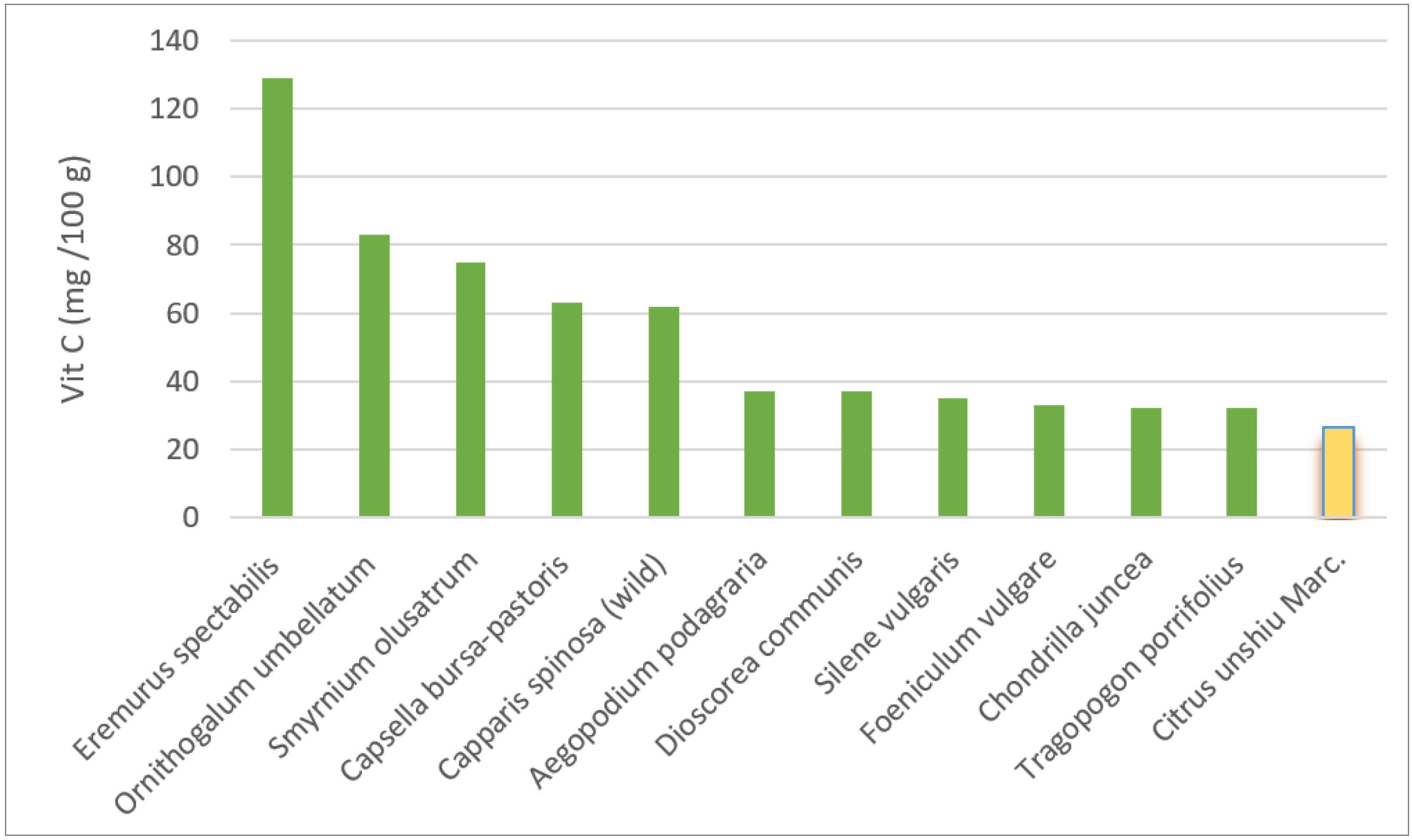 Sustainability 14 11015 g007 Sustainability 14 11015 g007