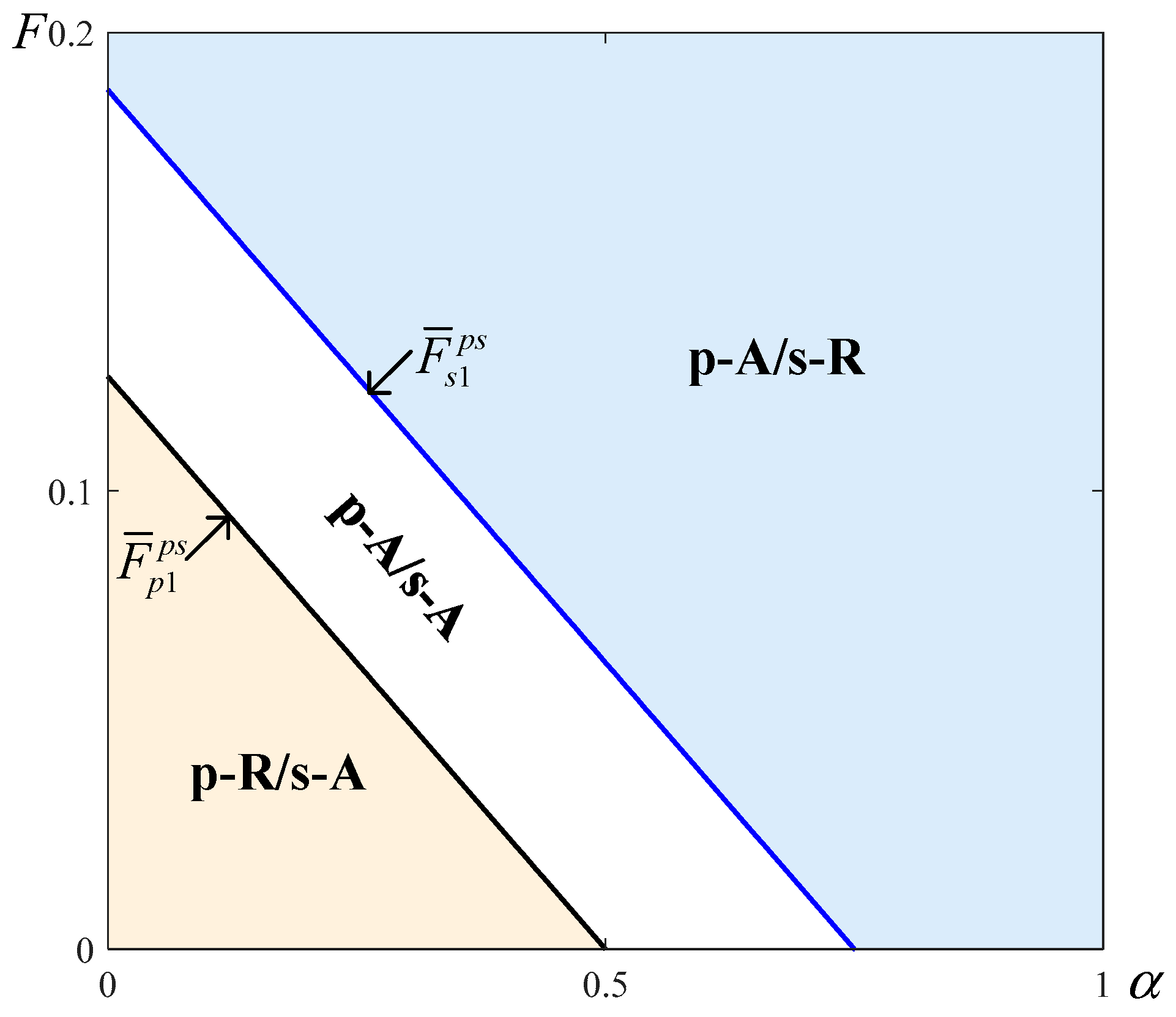 Sustainability 14 11016 g003