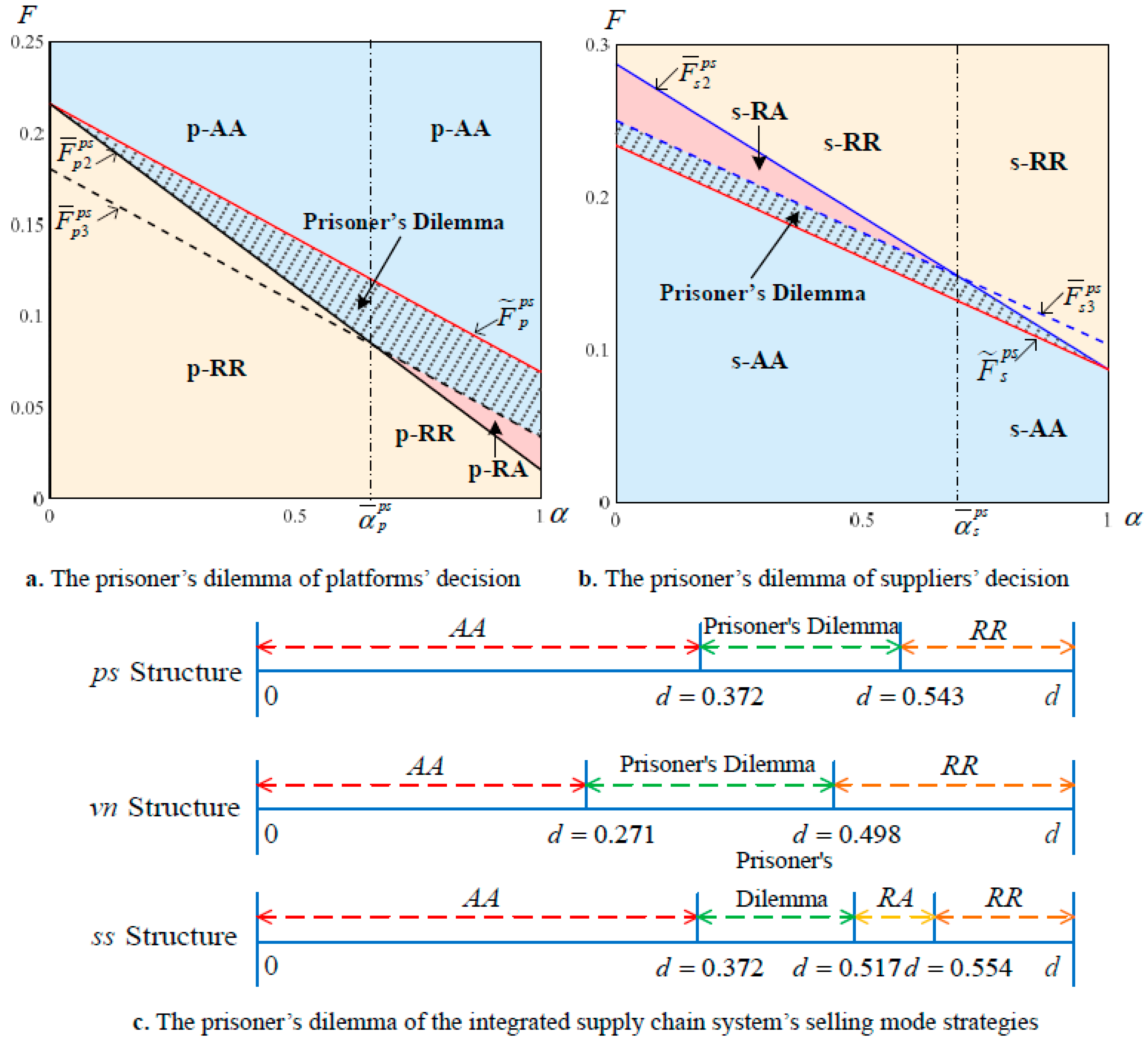 Sustainability 14 11016 g008