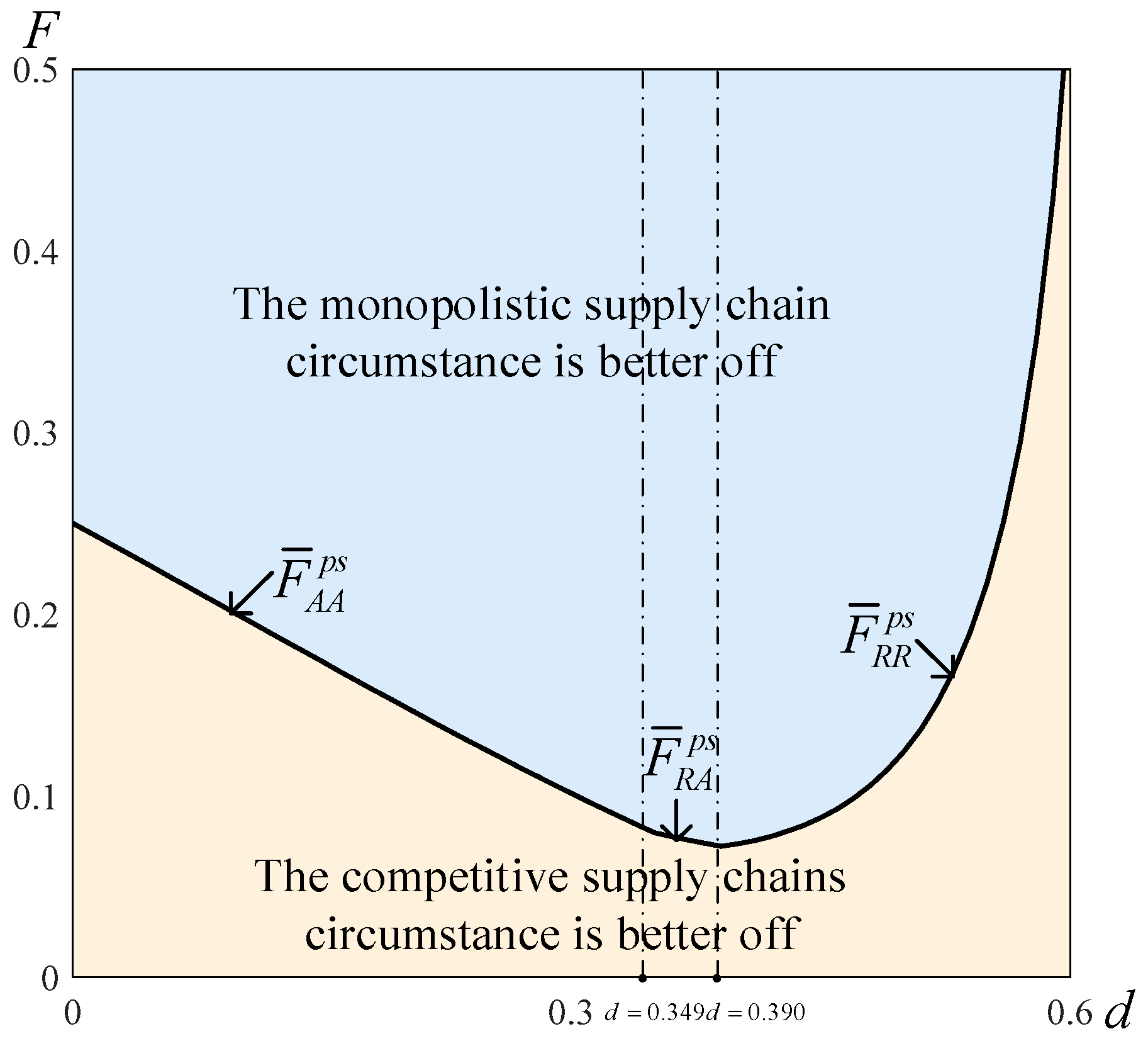 Sustainability 14 11016 g010