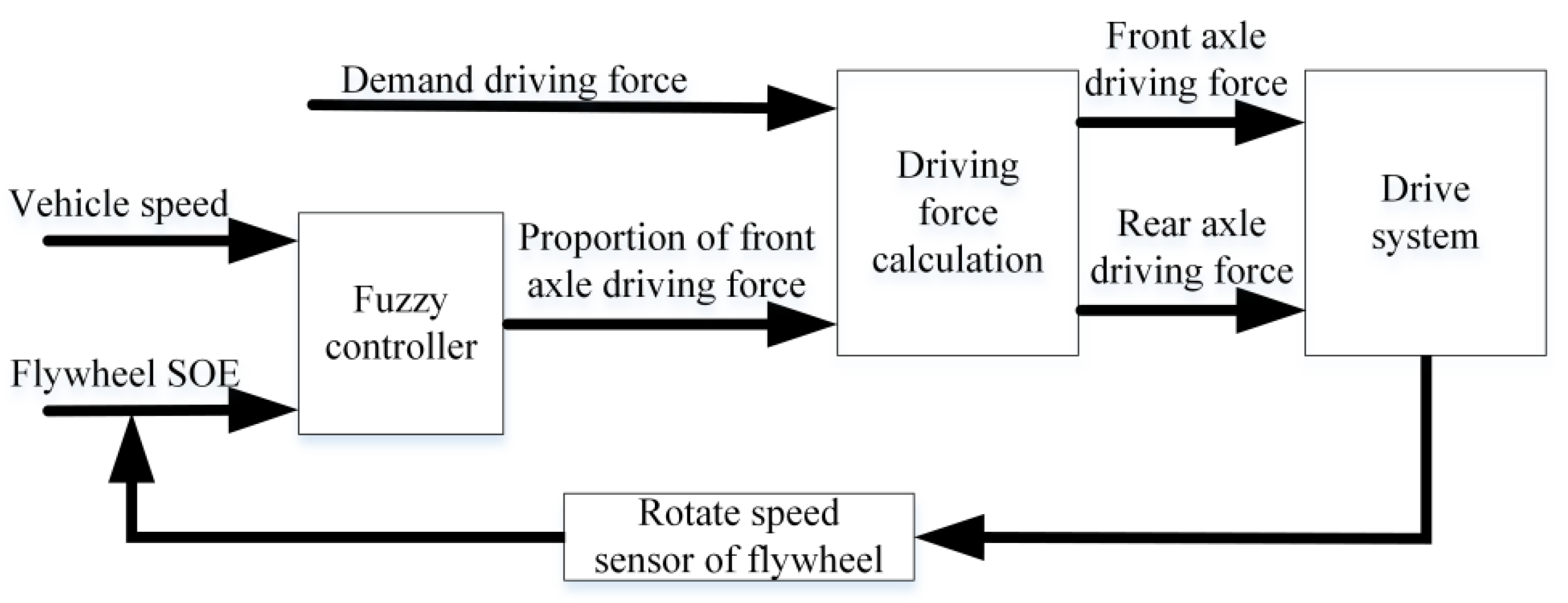 Sustainability 14 11017 g006