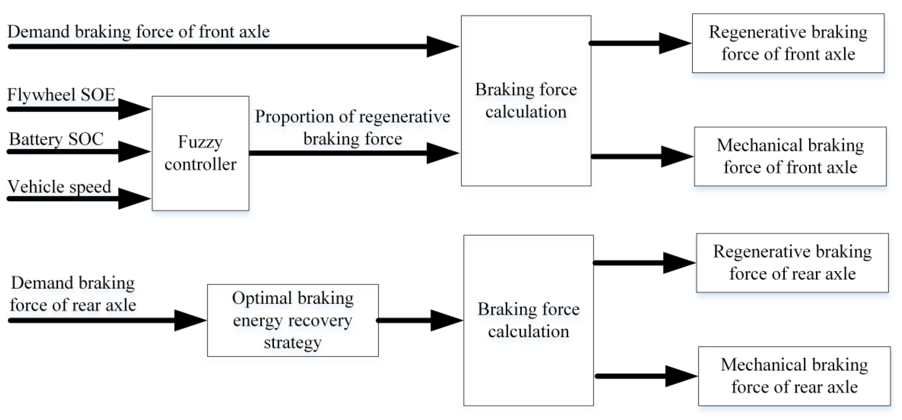 Sustainability 14 11017 g009