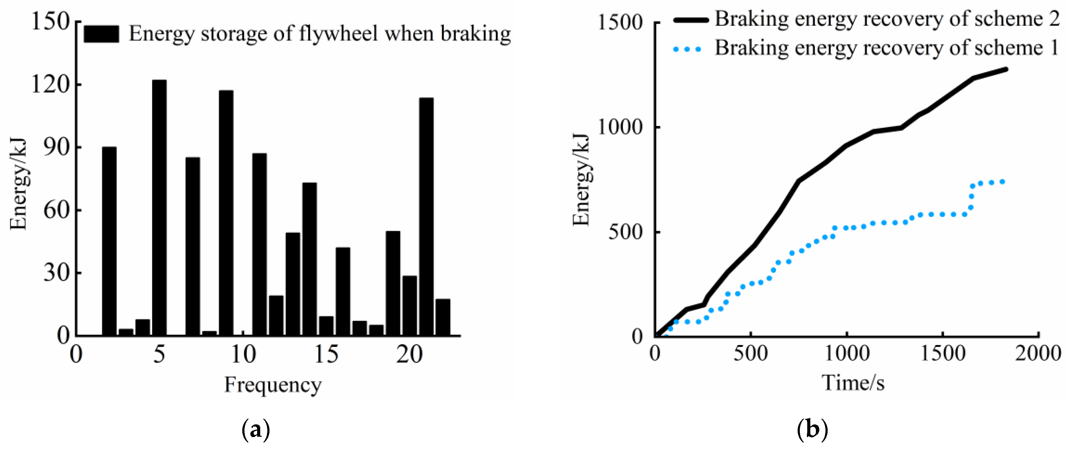 Sustainability 14 11017 g015