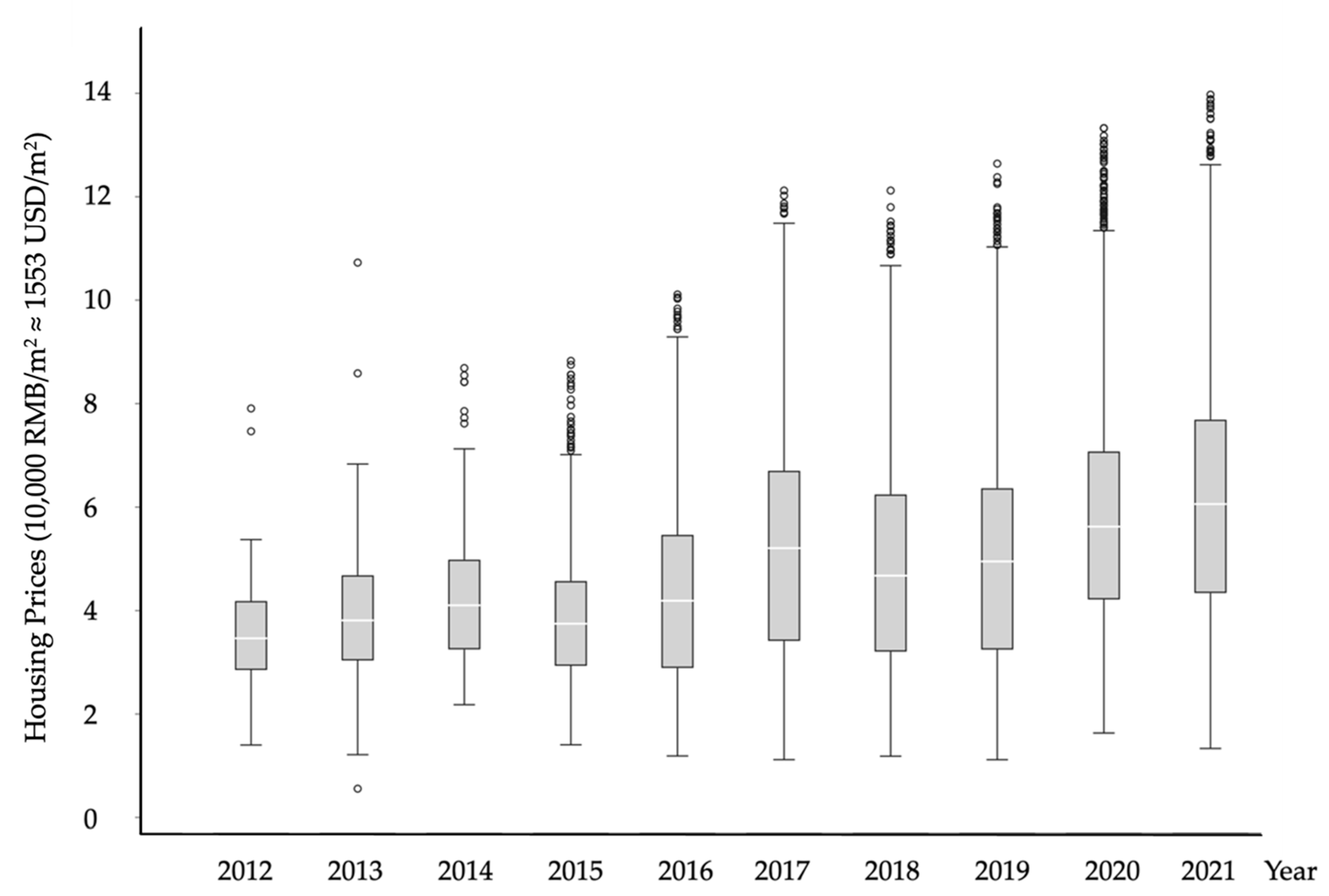 Sustainability 14 11021 g002 550