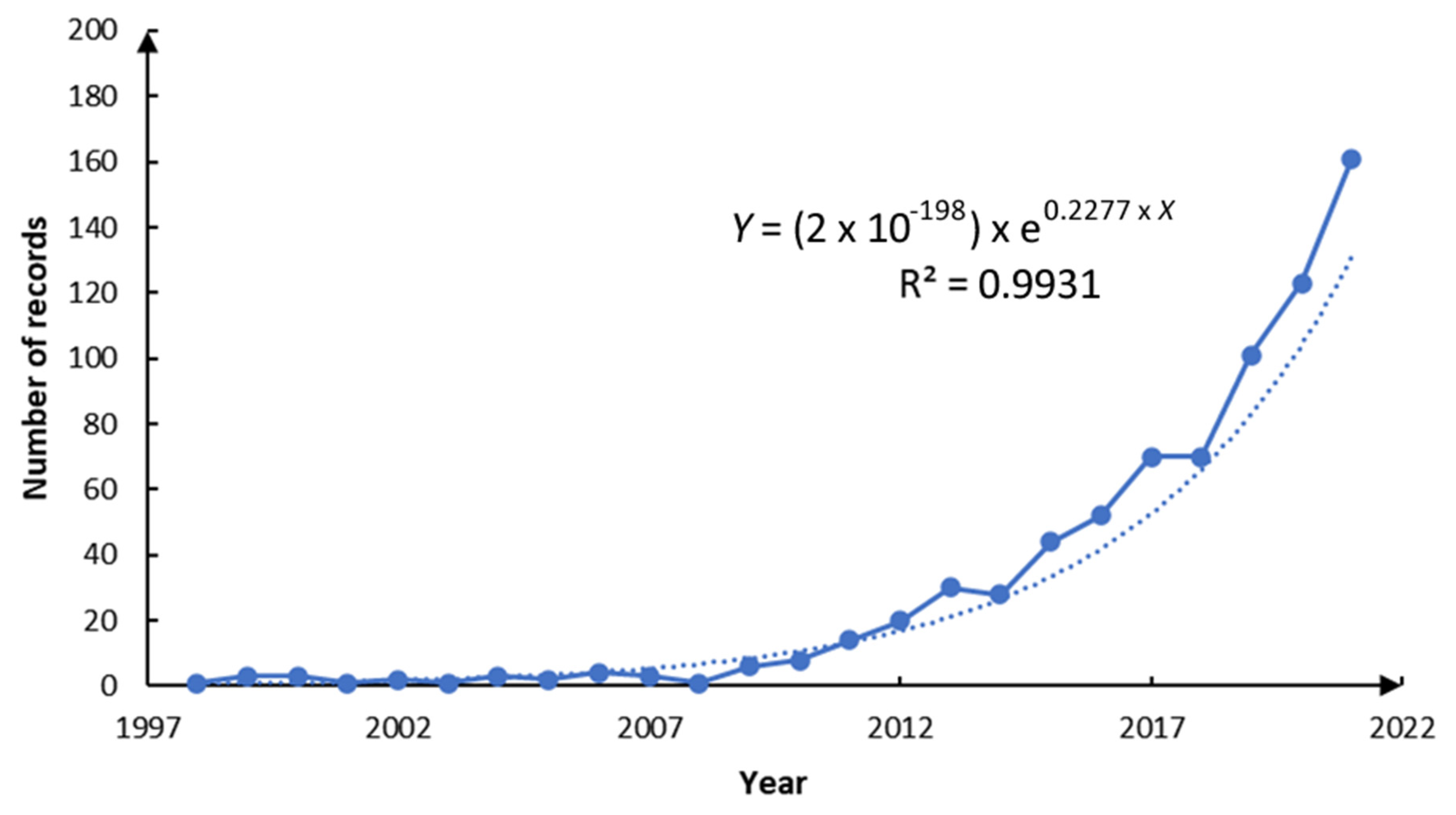 Sustainability 14 11022 g001