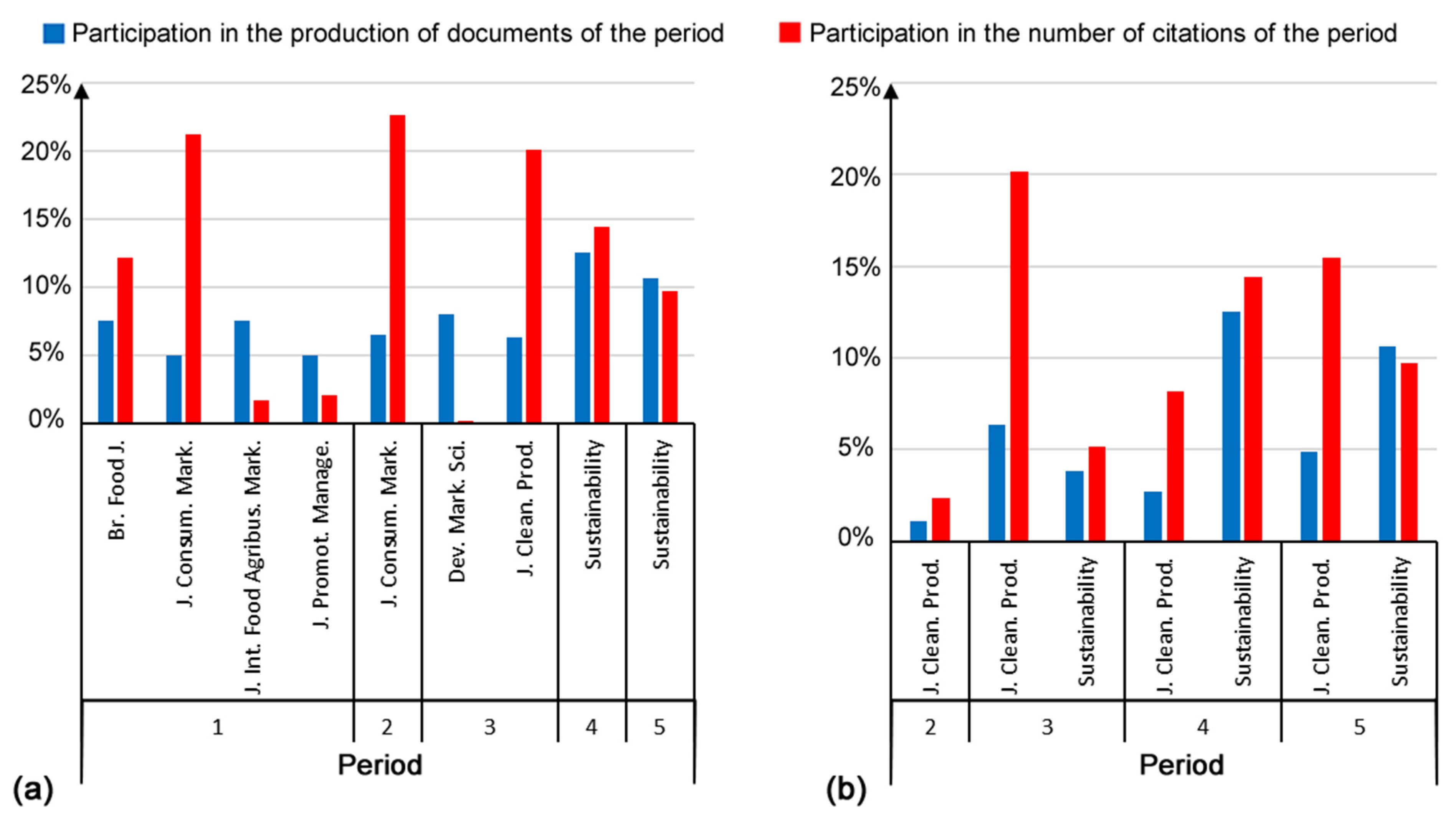 Sustainability 14 11022 g003