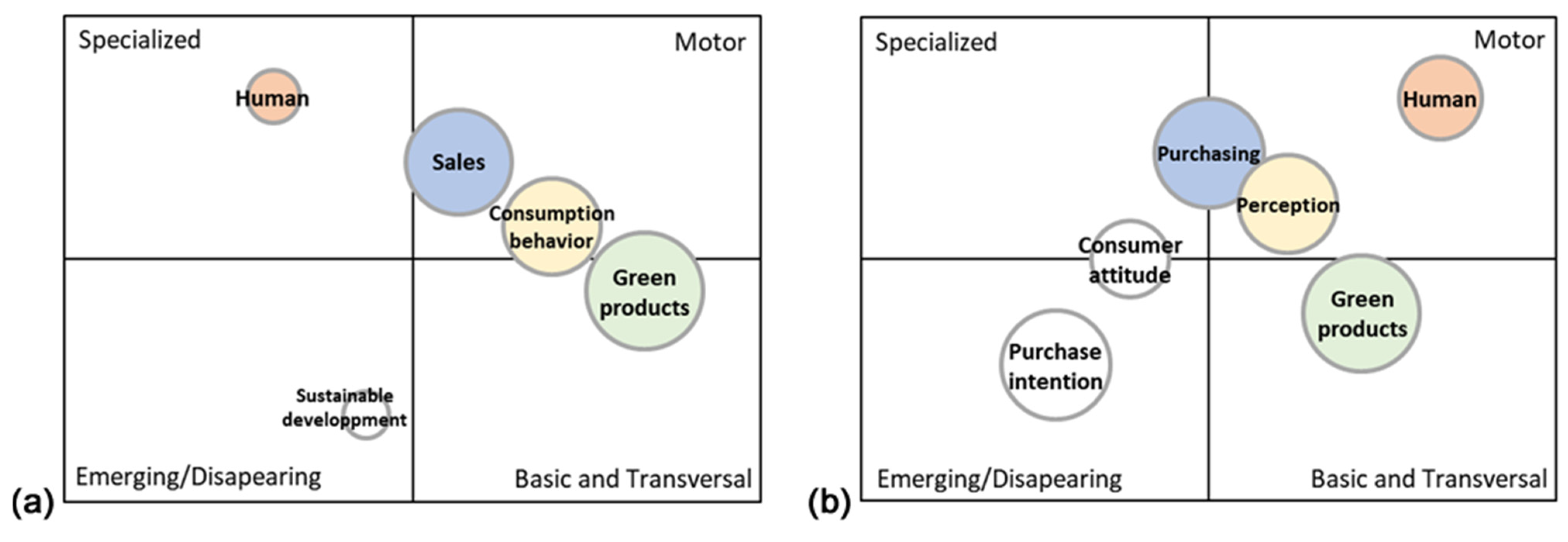 Sustainability 14 11022 g005