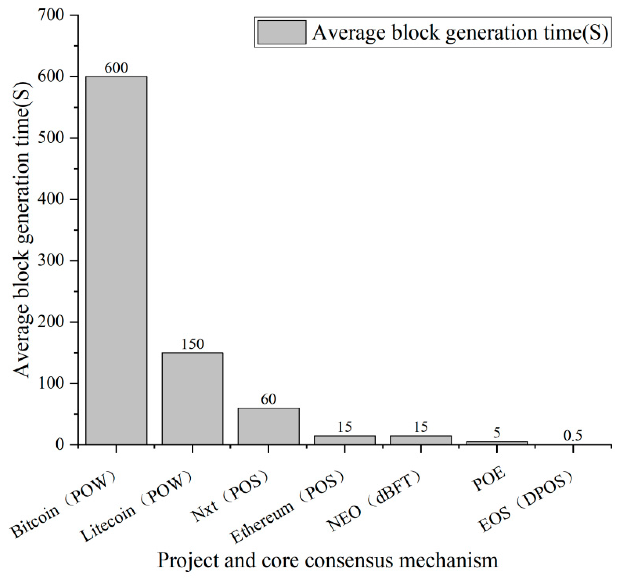 Sustainability 14 11026 g006 550