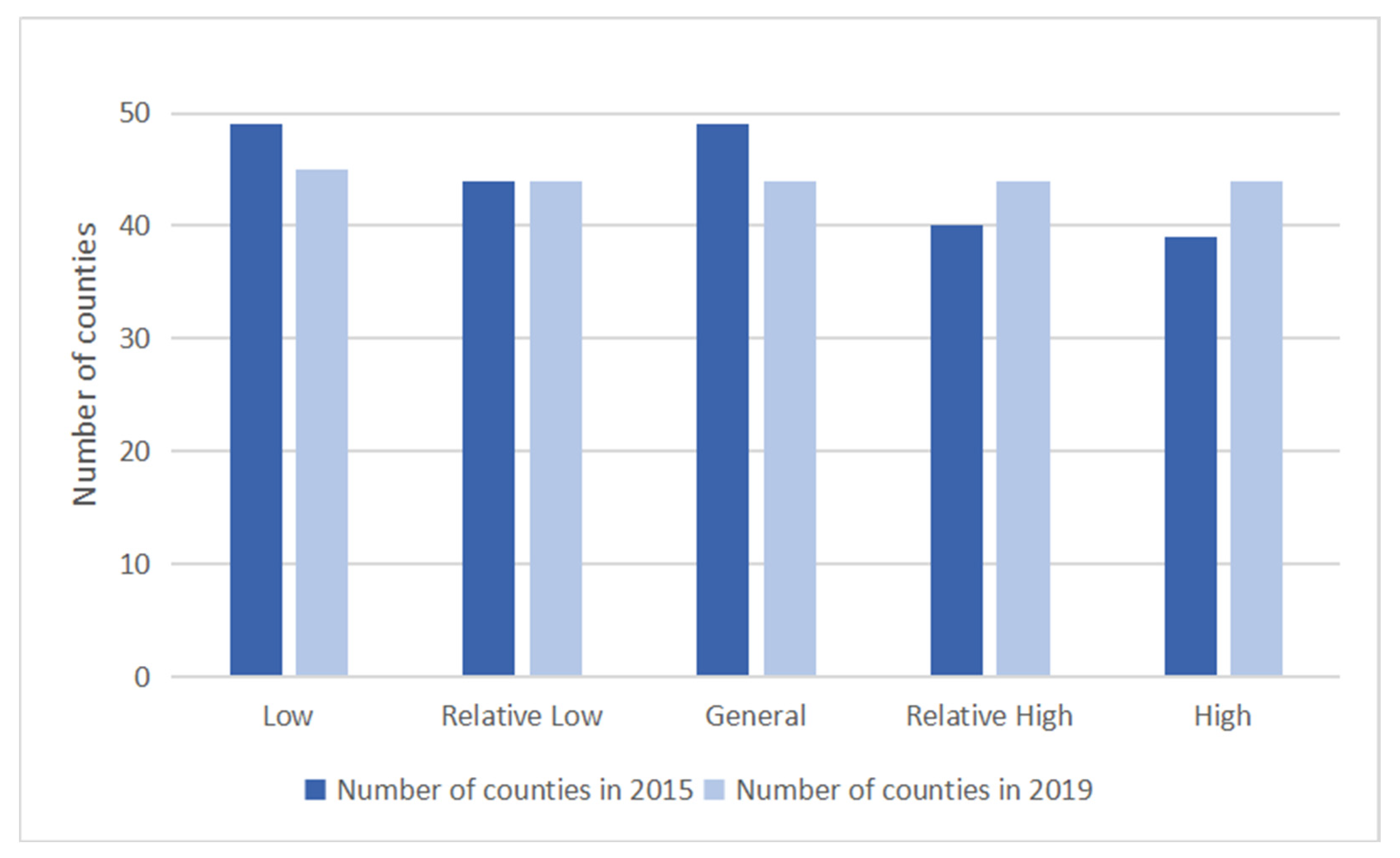 Sustainability 14 11031 g007 550
