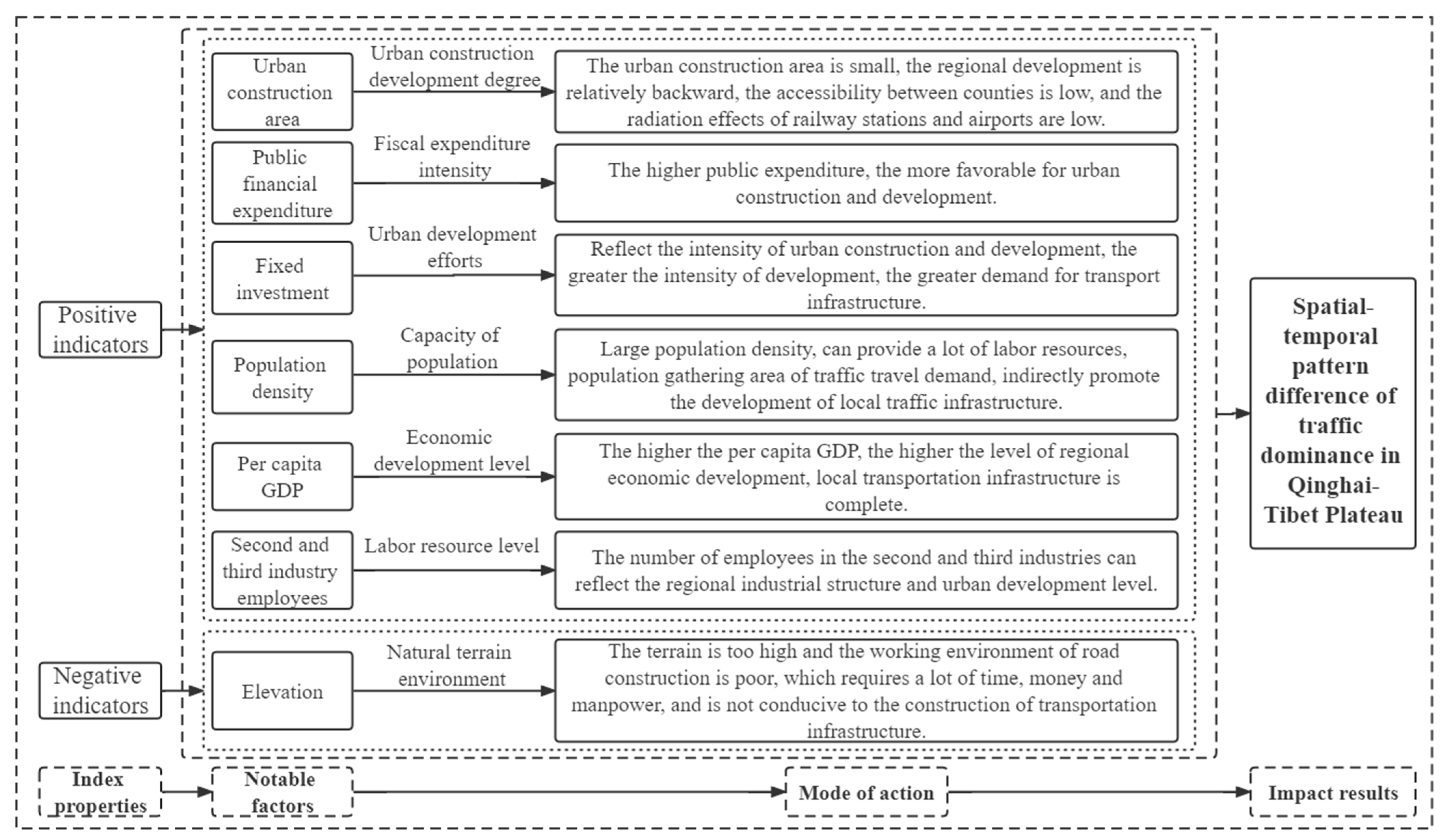Sustainability 14 11031 g009 550