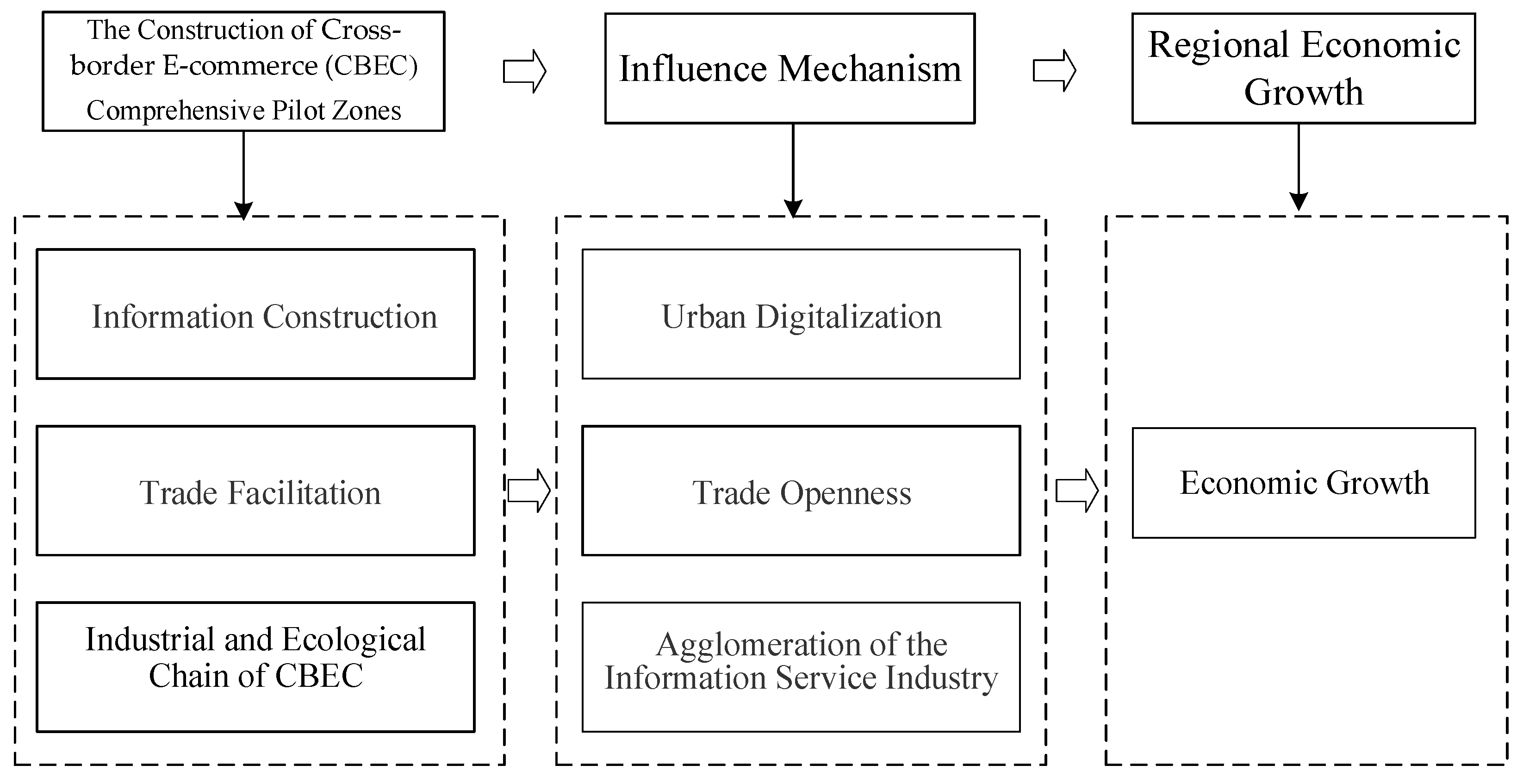 Sustainability 14 11032 g001 550