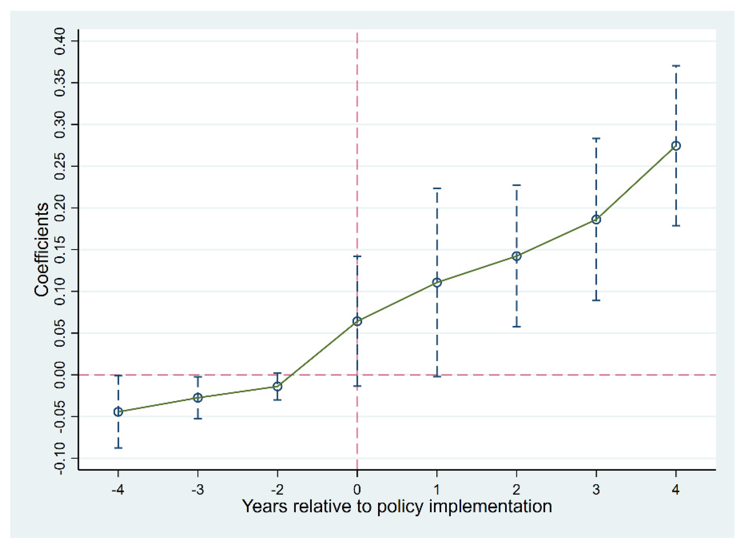 Sustainability 14 11032 g003 550