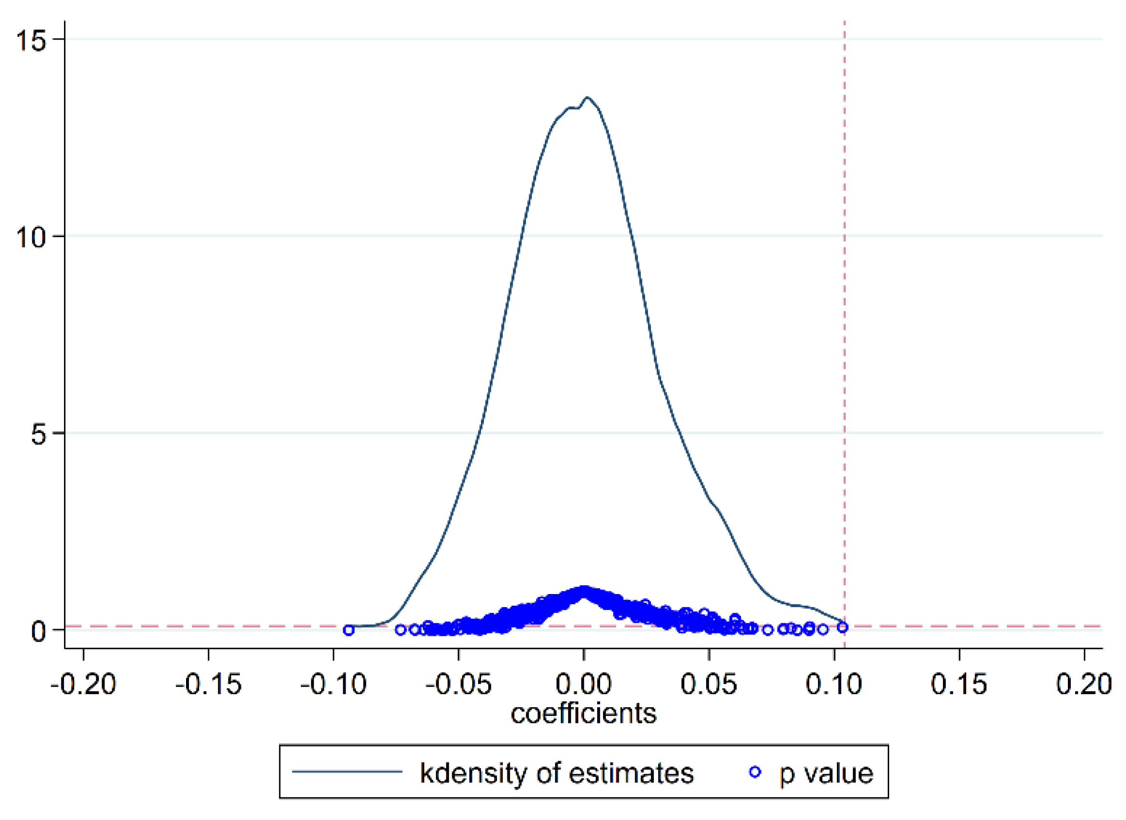 Sustainability 14 11032 g004 550