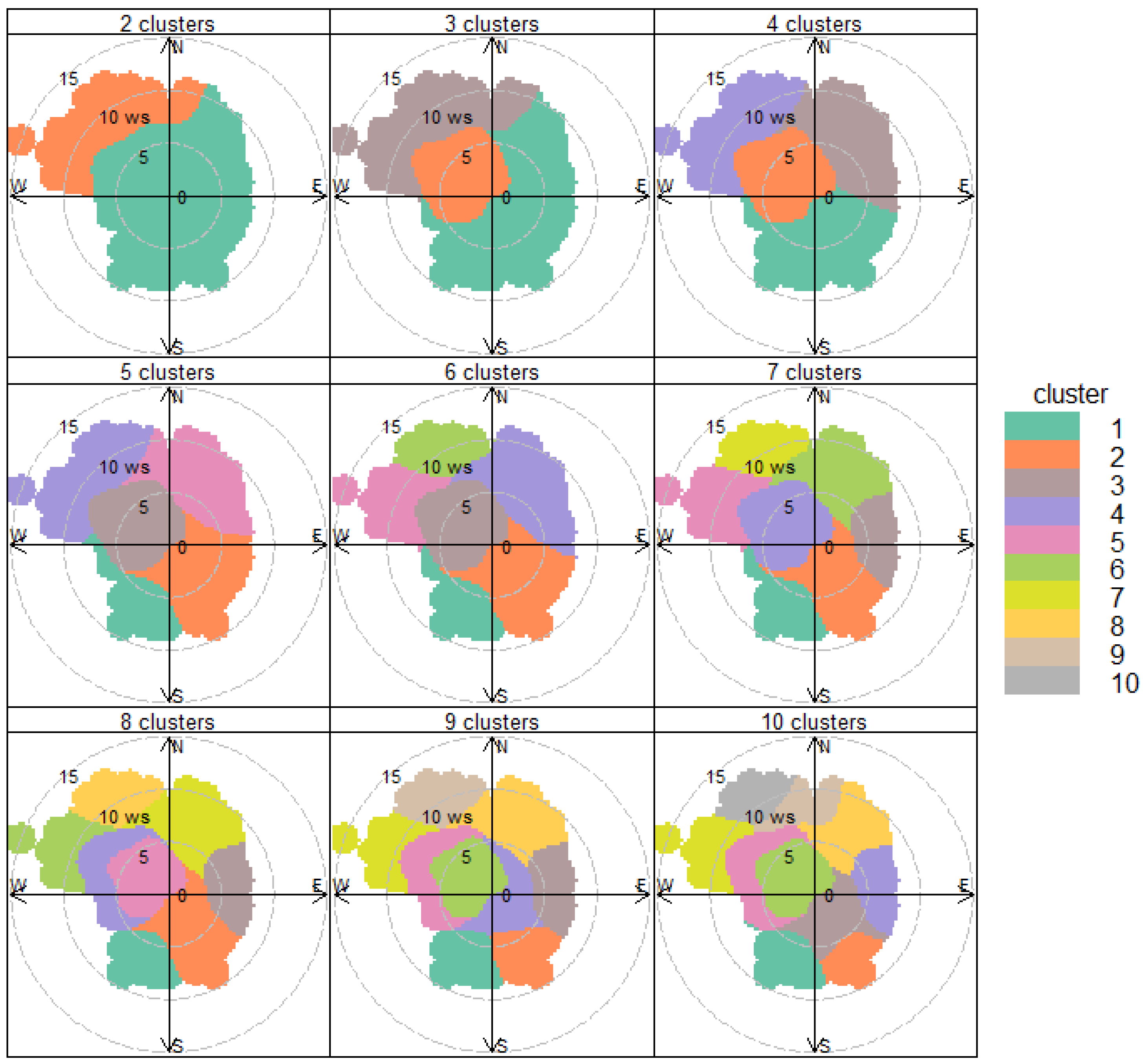 Sustainability 14 11034 g007 550