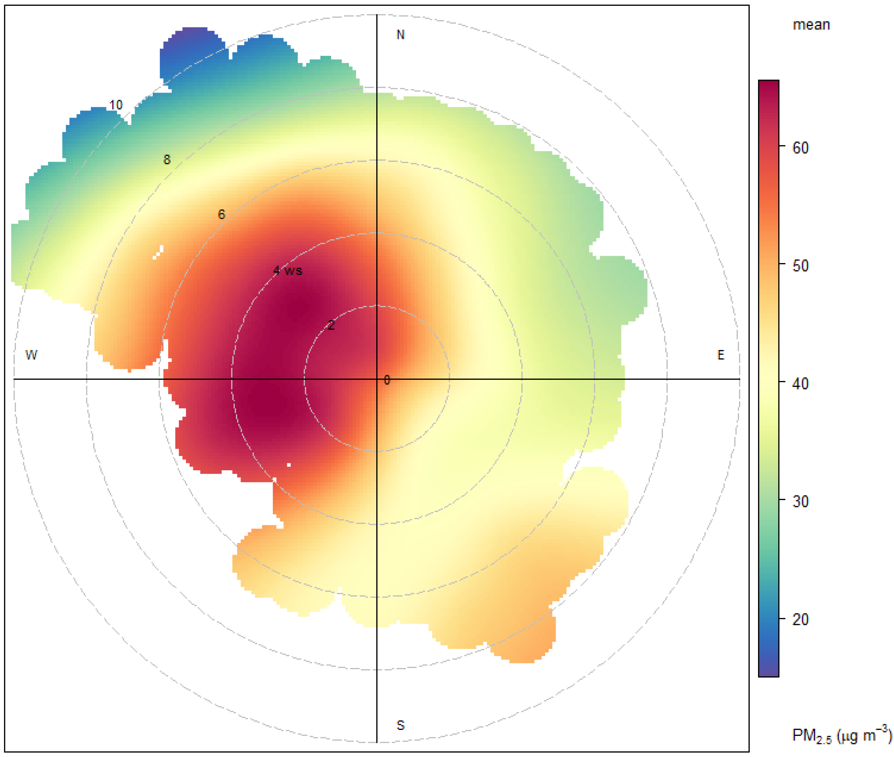 Sustainability 14 11034 g010 550