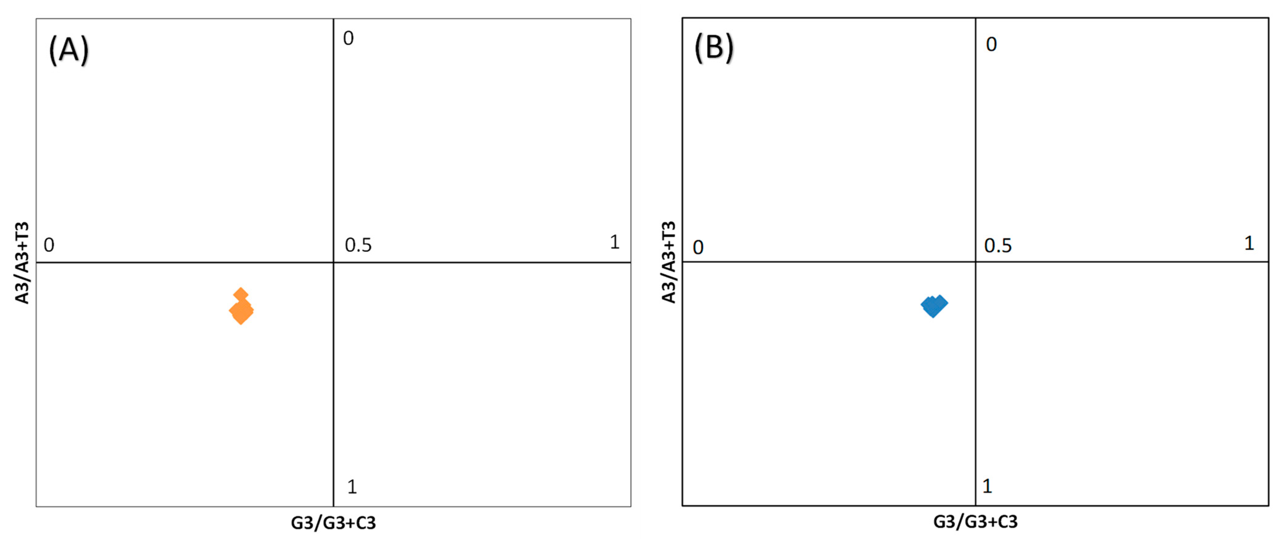 Sustainability 14 11035 g008