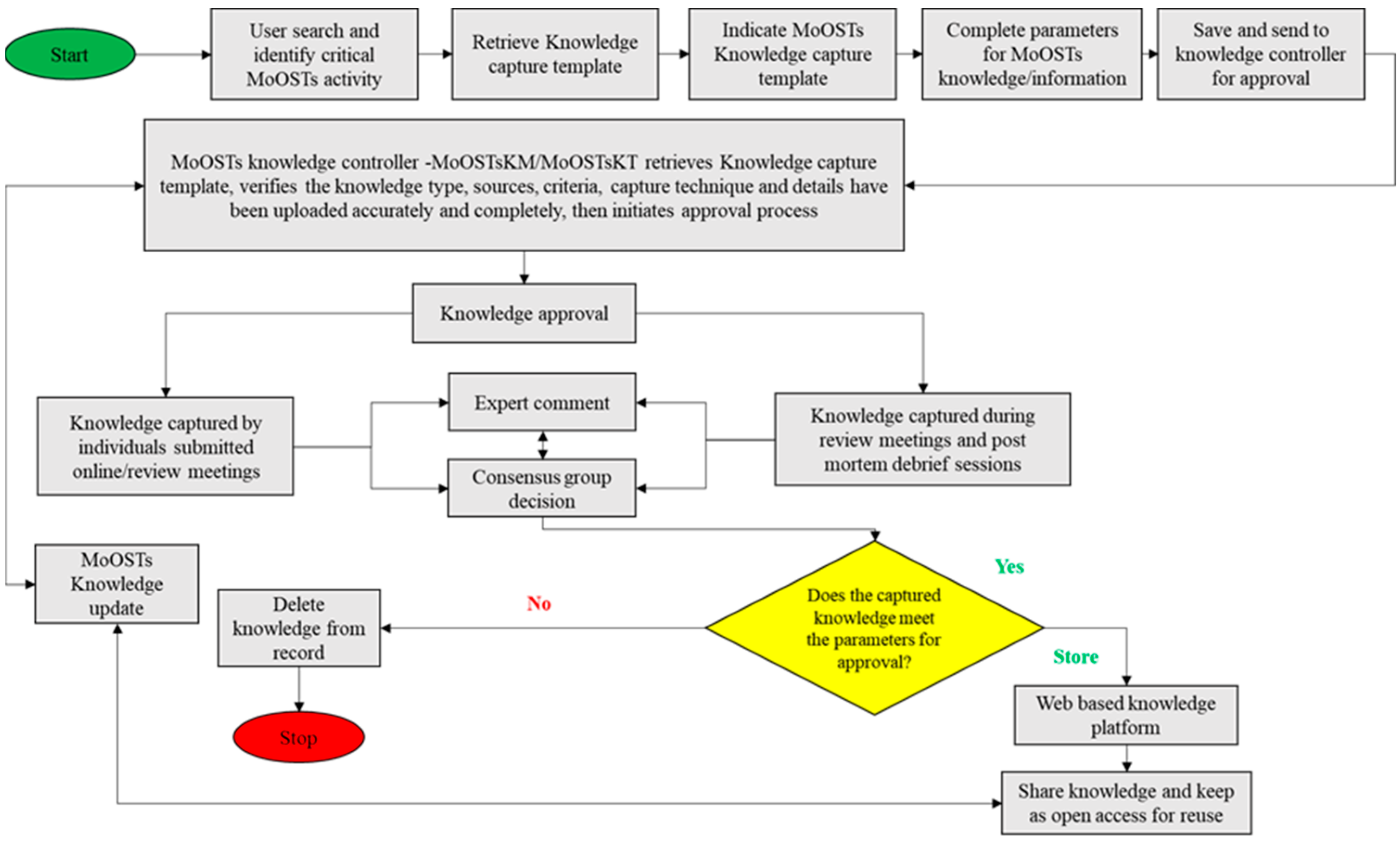 Sustainability 14 11041 g002 Sustainability 14 11041 g002