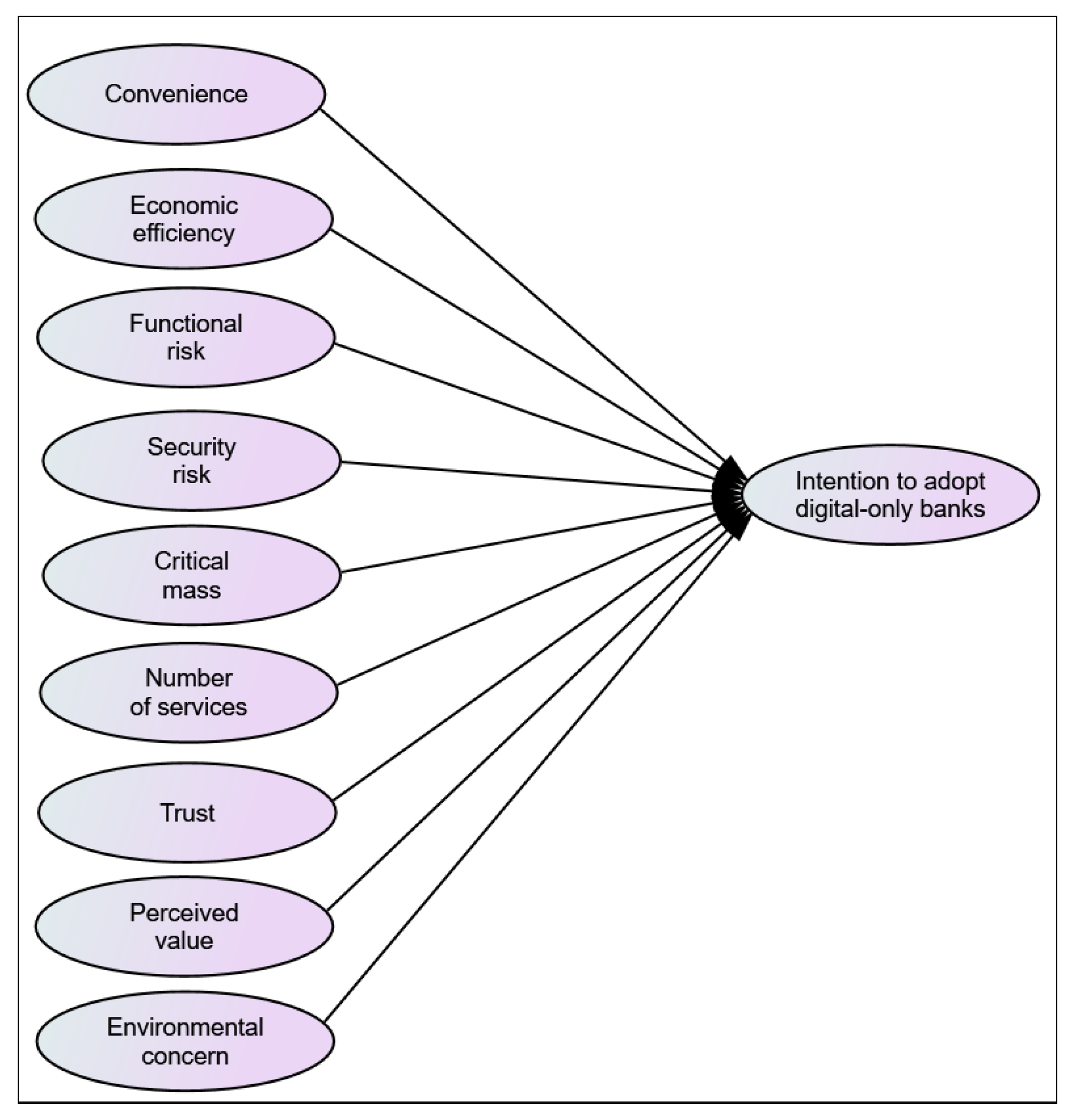 Sustainability 14 11043 g001 550