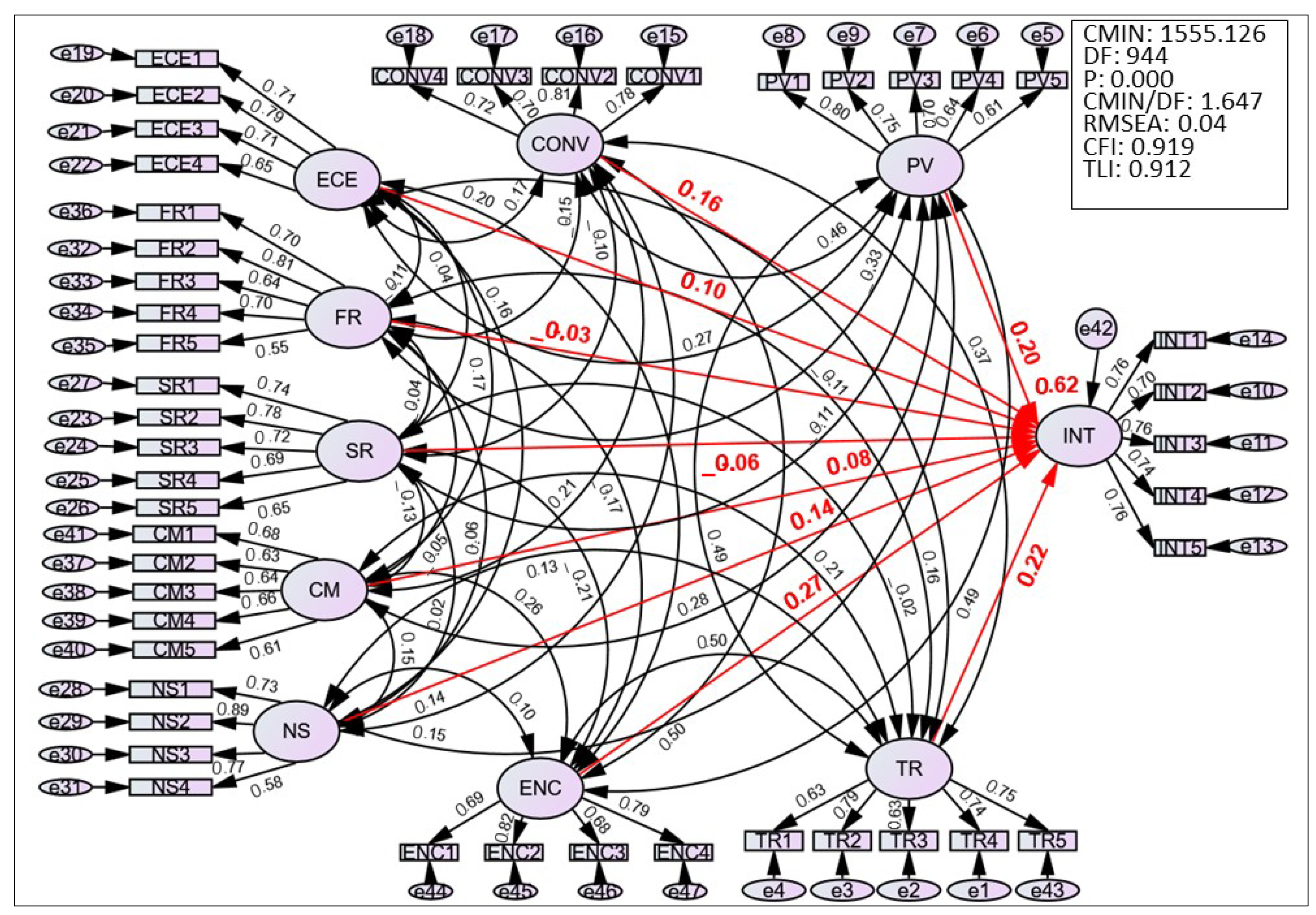Sustainability 14 11043 g002 550