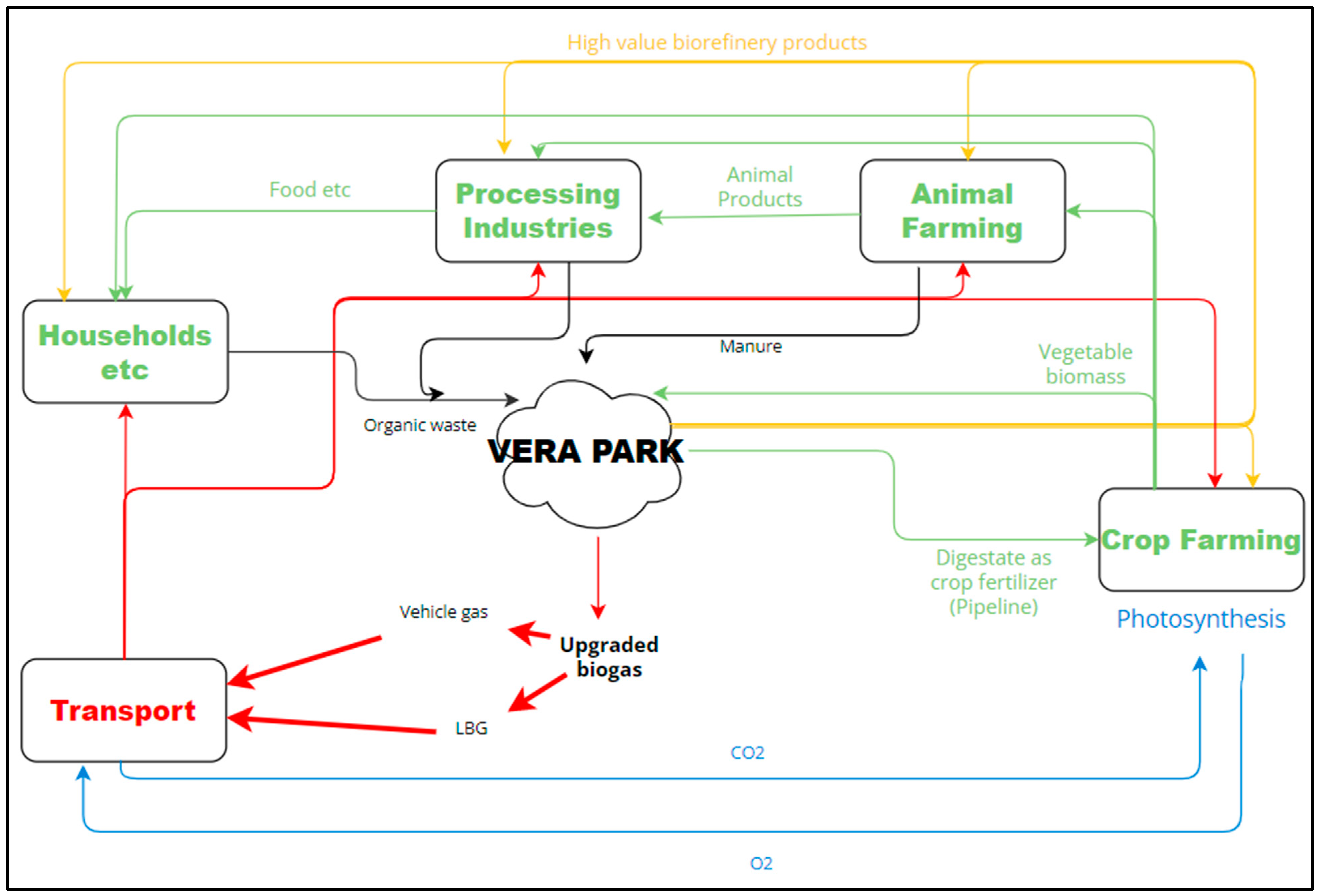 Sustainability 14 11050 g001