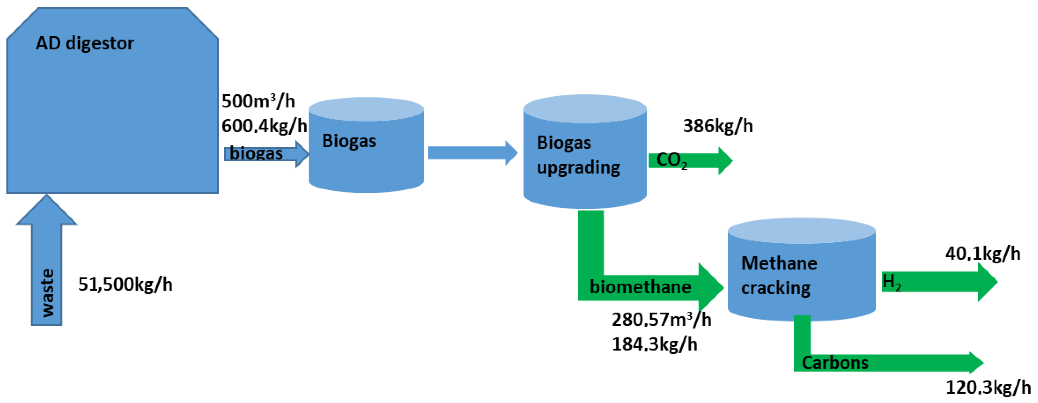 Sustainability 14 11050 g002