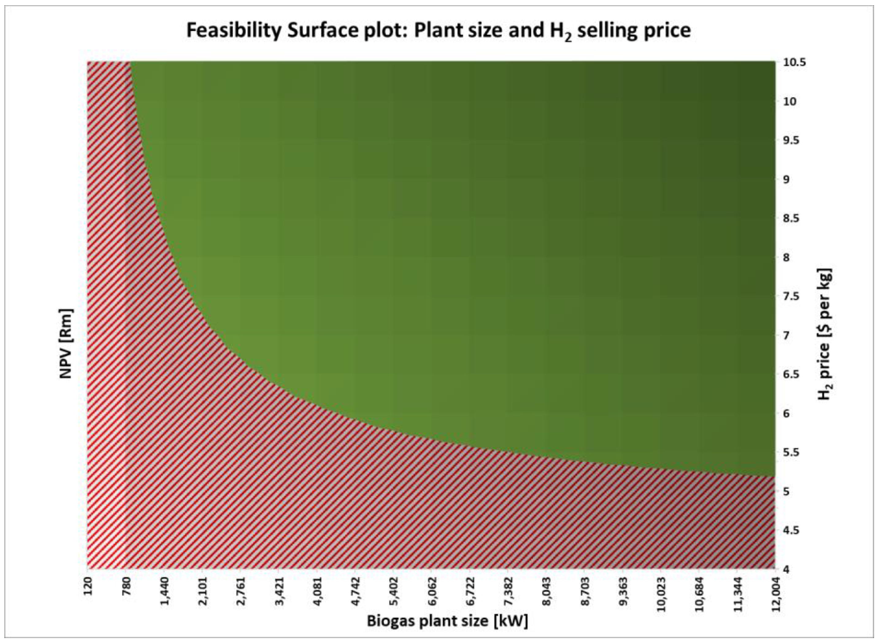 Sustainability 14 11050 g005
