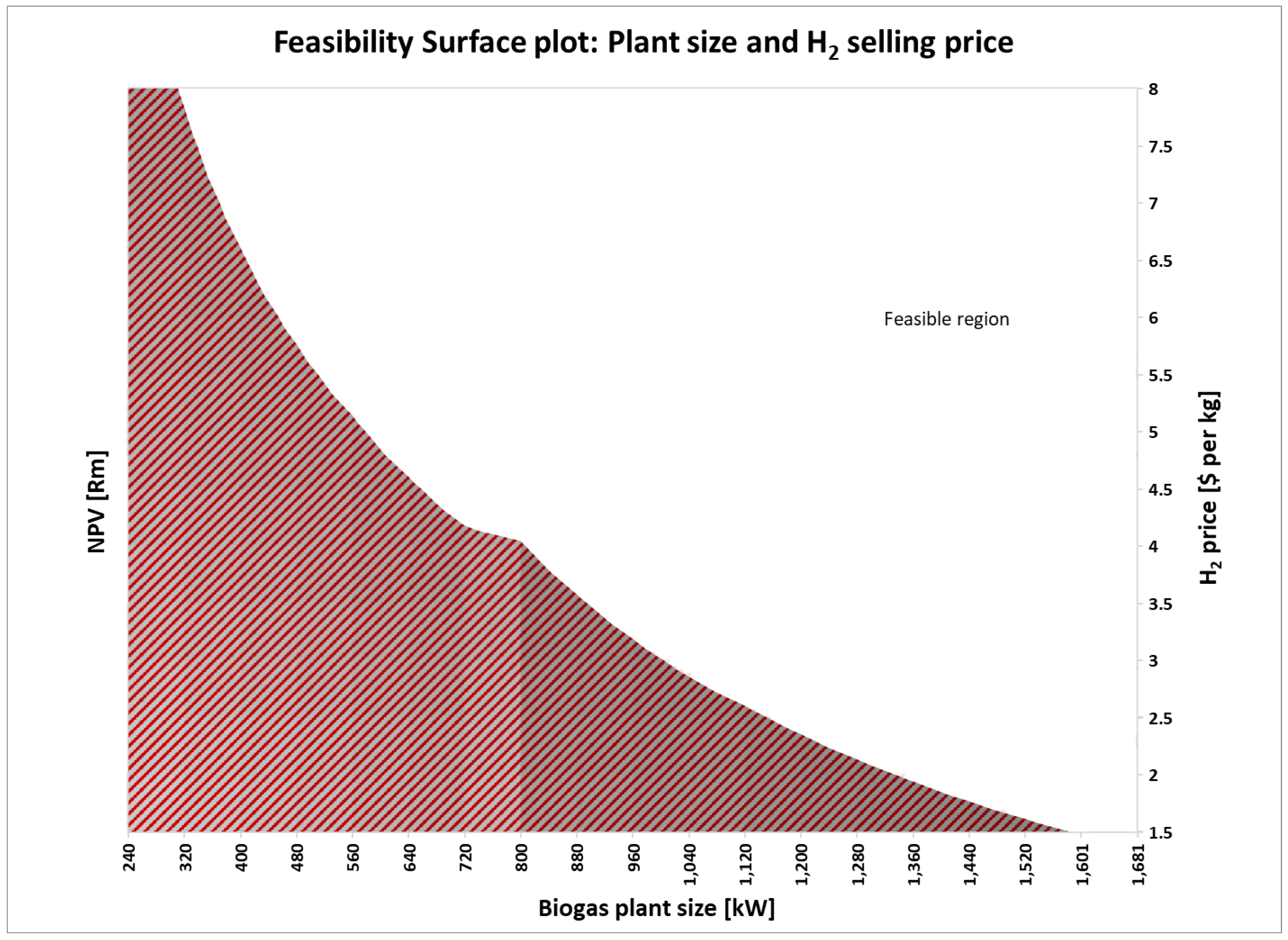 Sustainability 14 11050 g006