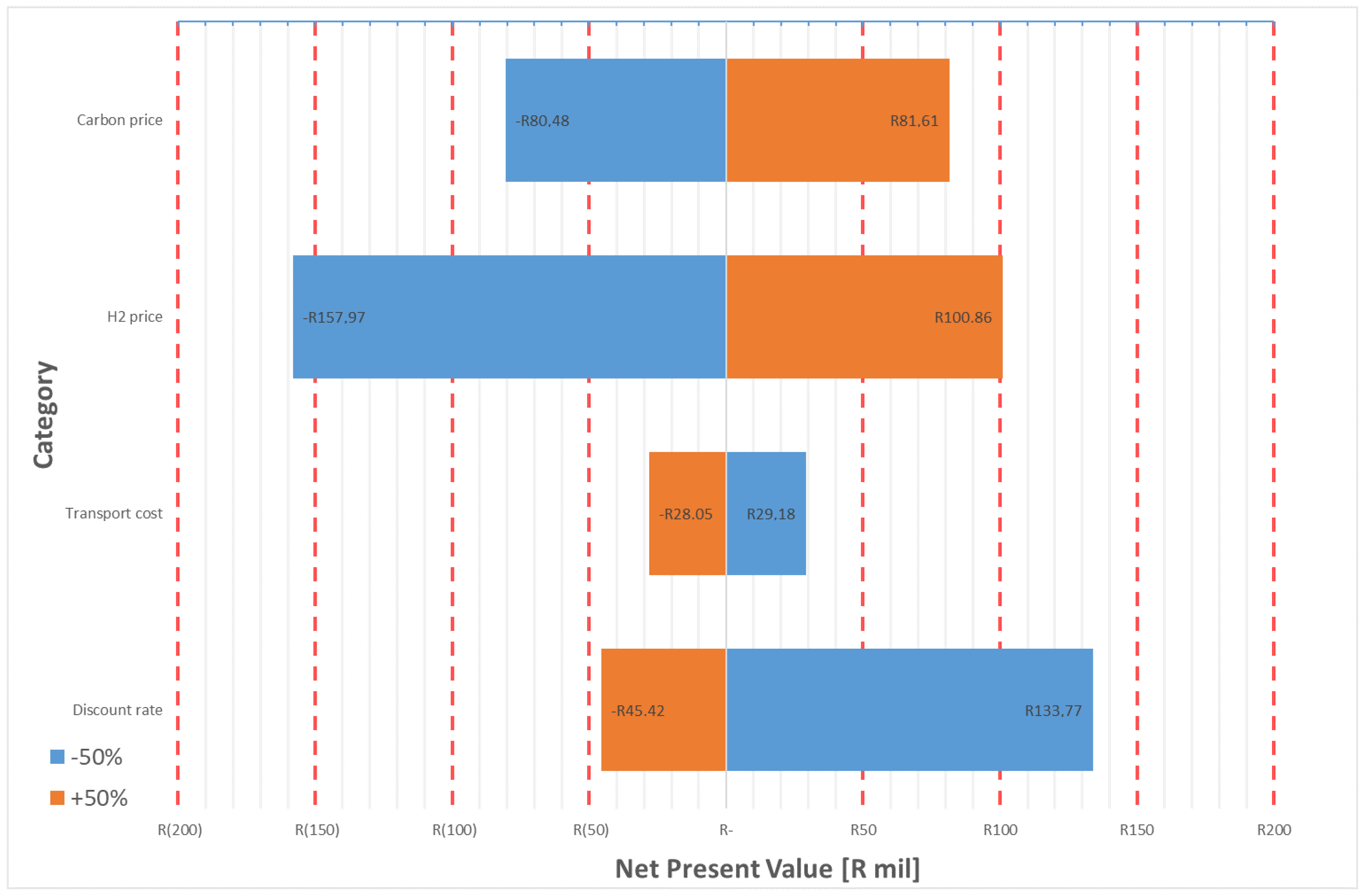 Sustainability 14 11050 g007